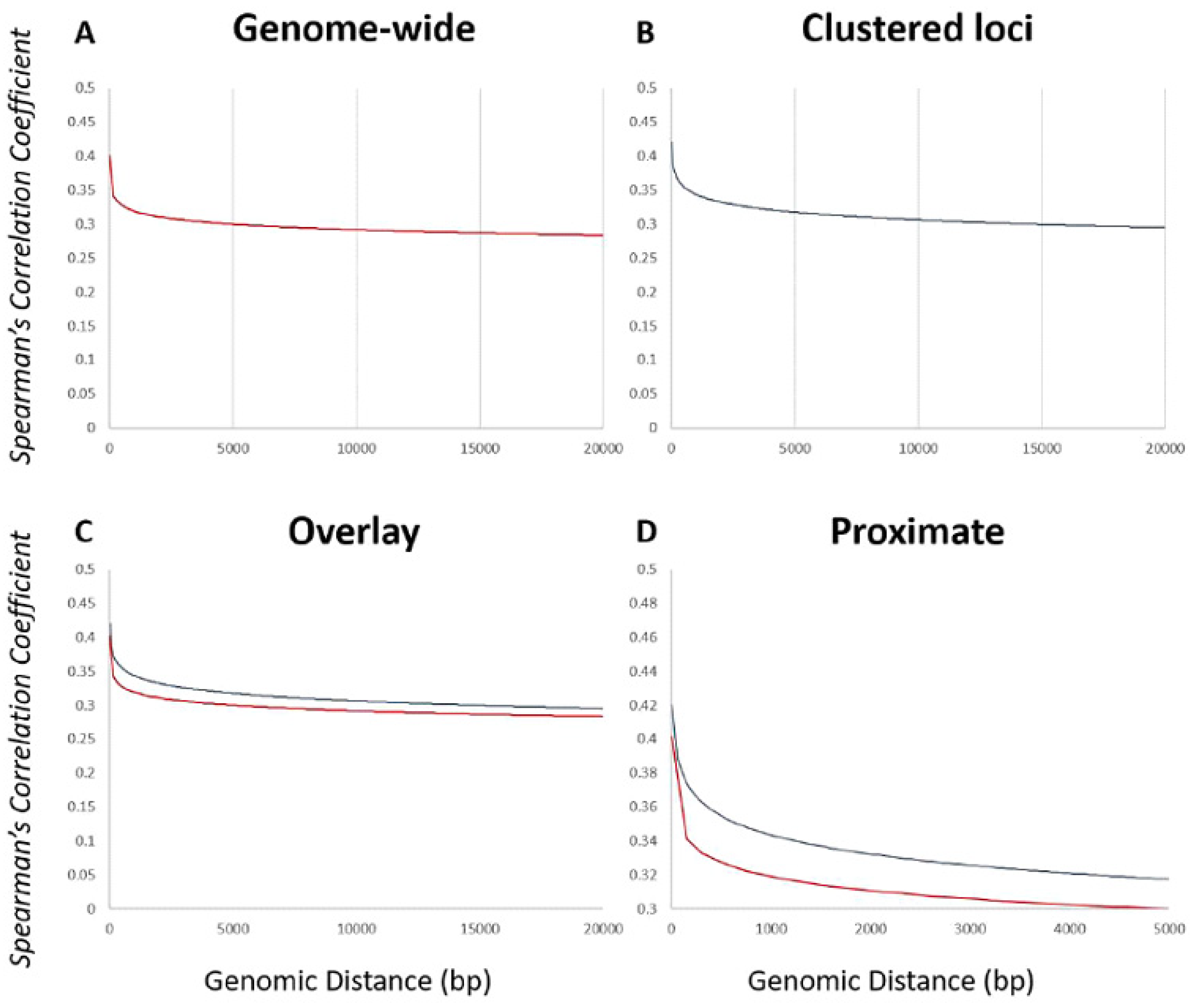 Microorganisms 09 00276 g003 Microorganisms 09 00276 g003