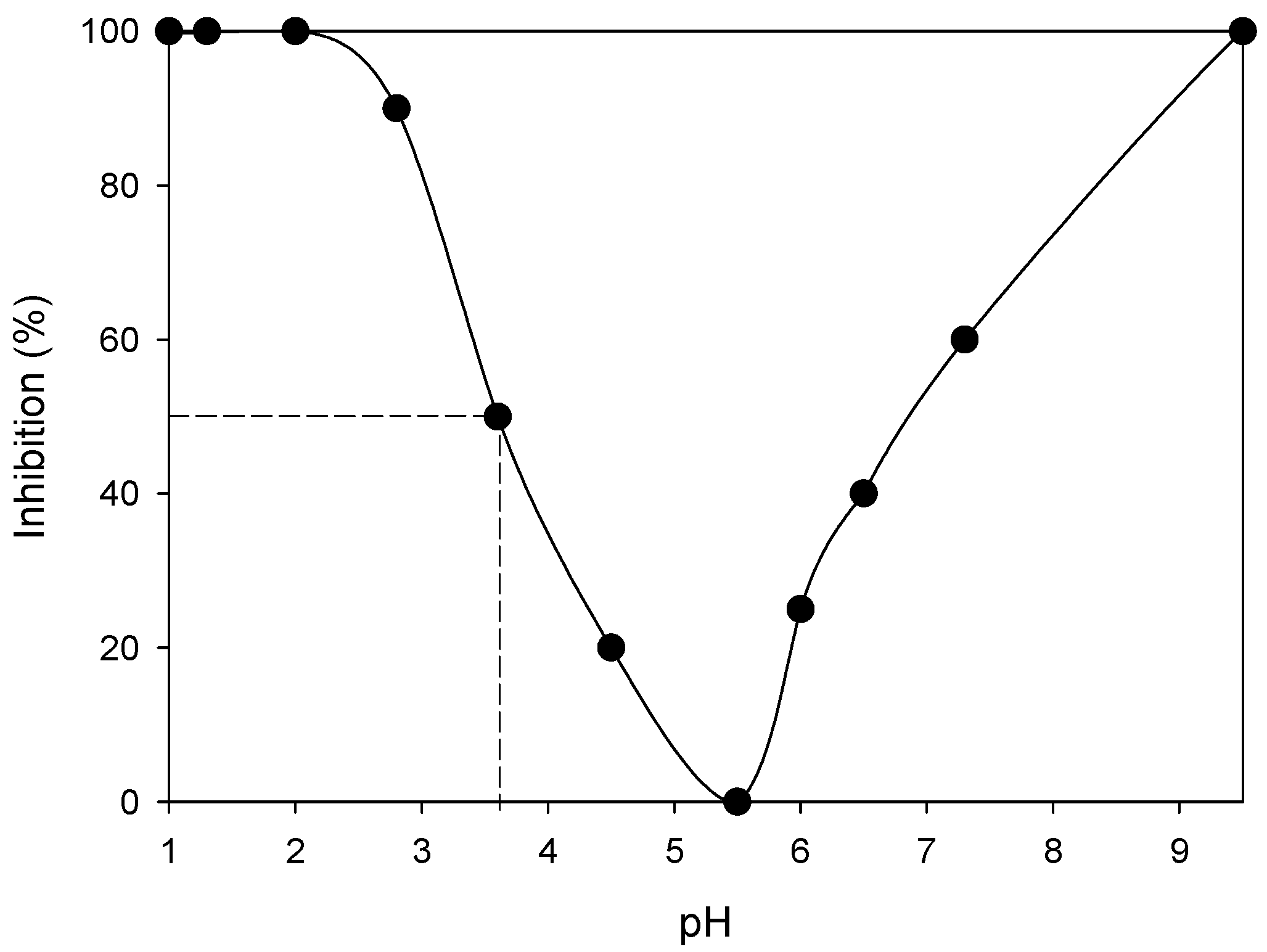 Microorganisms 09 00281 g004 Microorganisms 09 00281 g004