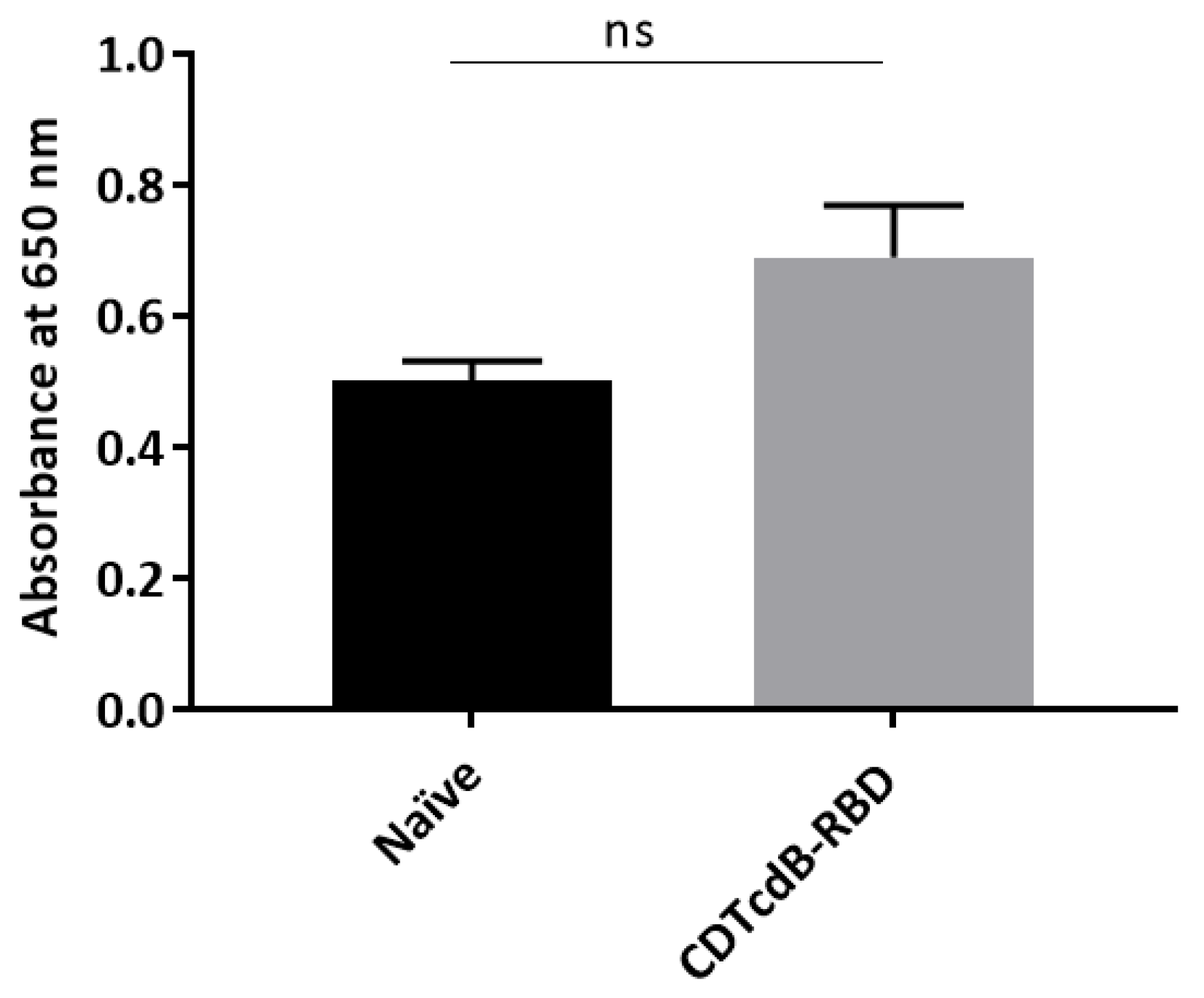Microorganisms 09 00306 g0a1