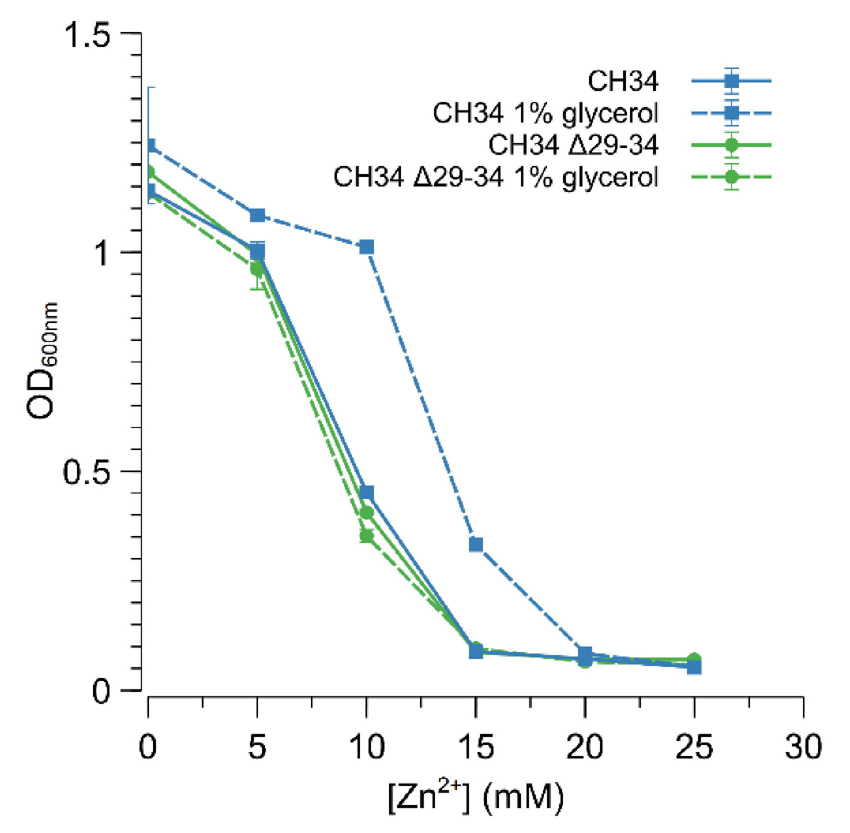 Microorganisms 09 00309 g005