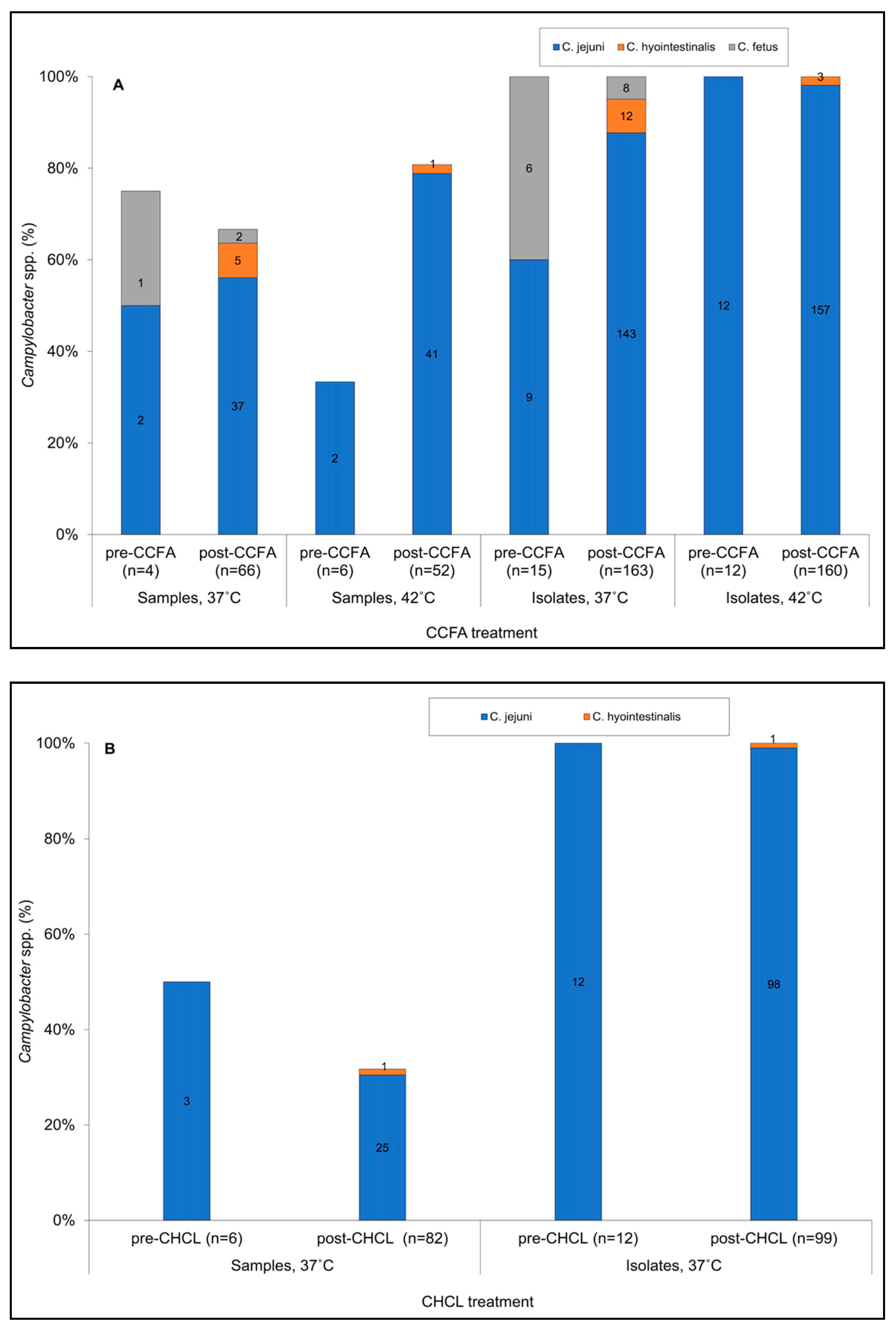 Microorganisms 09 00318 g001