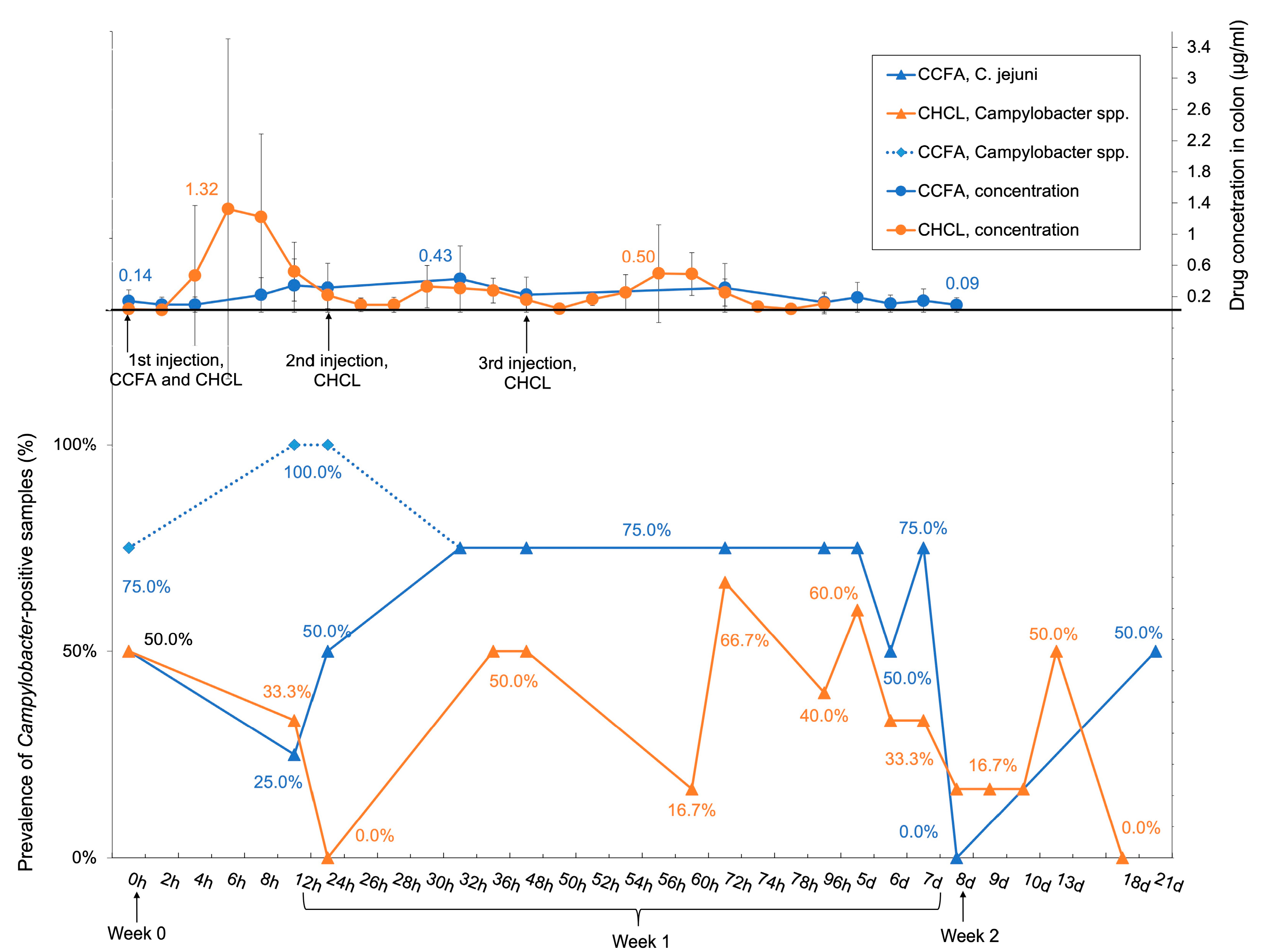 Microorganisms 09 00318 g003
