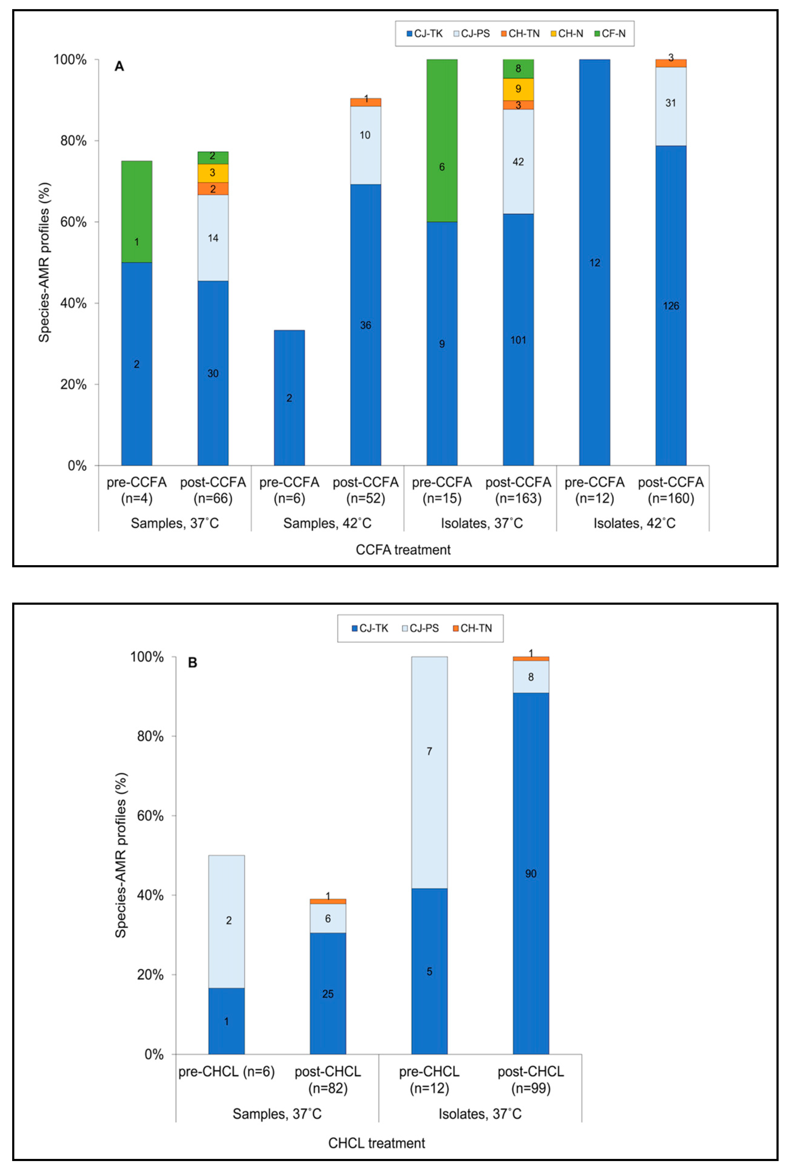 Microorganisms 09 00318 g004