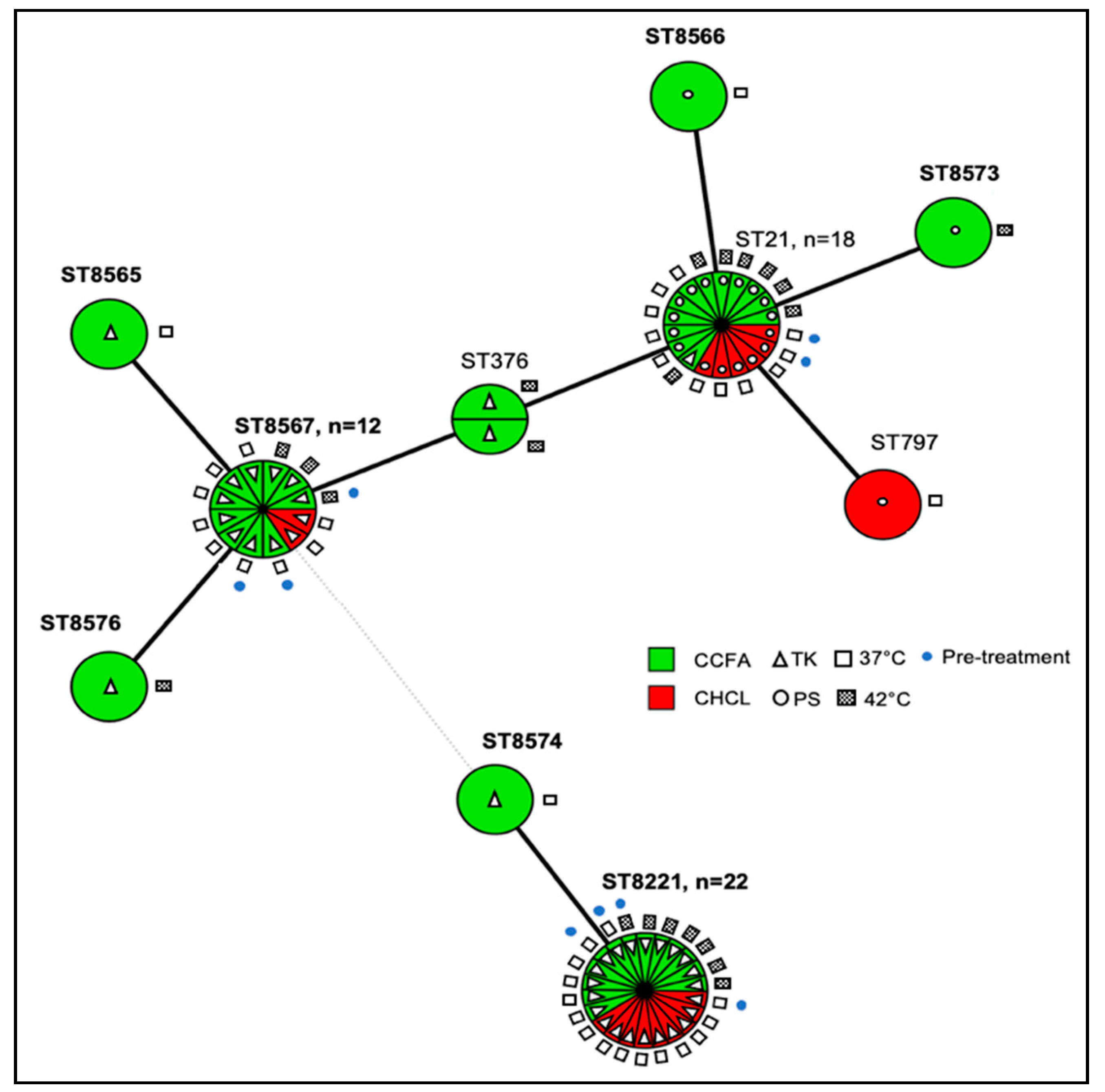 Microorganisms 09 00318 g005