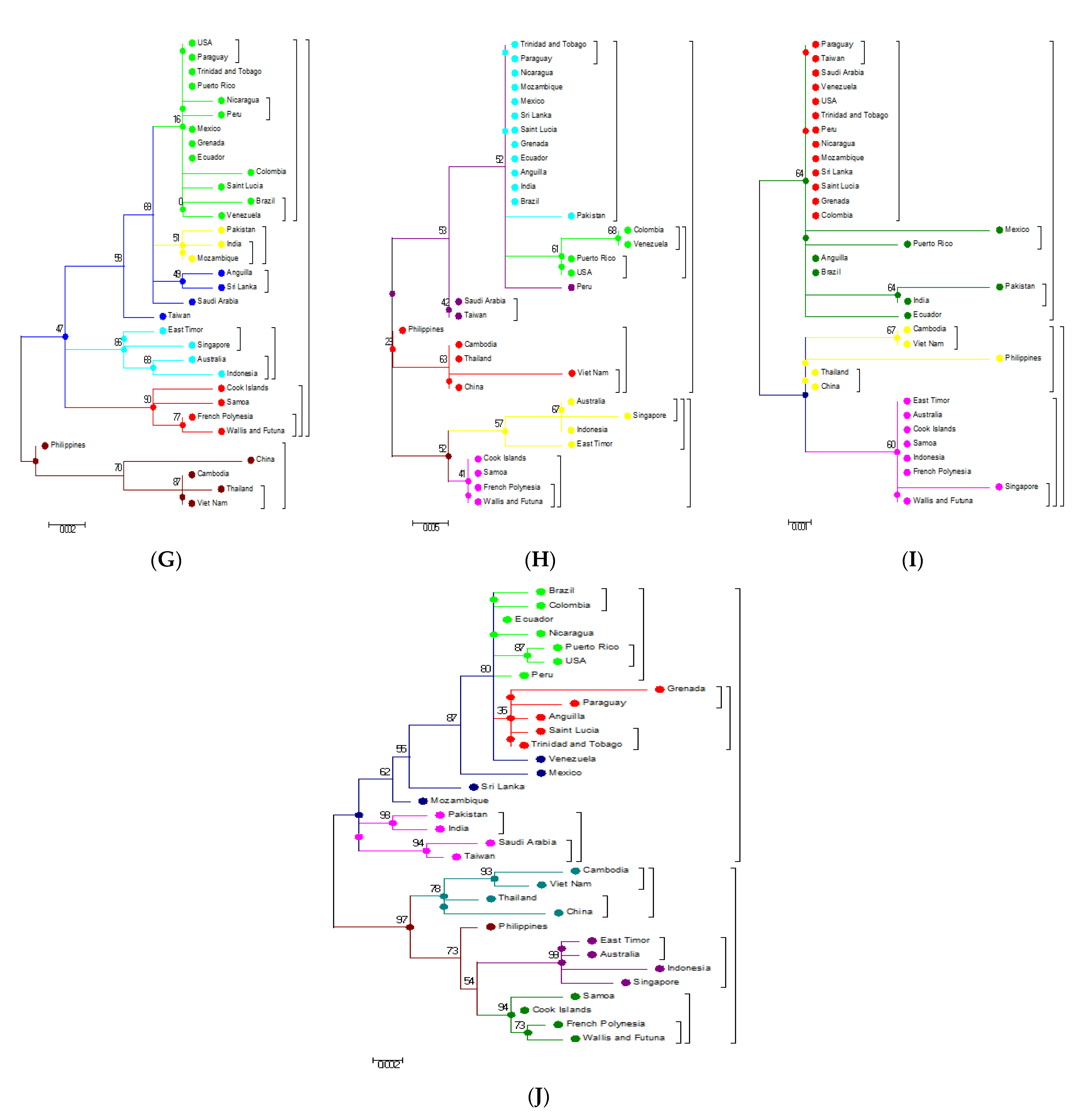 Microorganisms 09 00323 g005b
