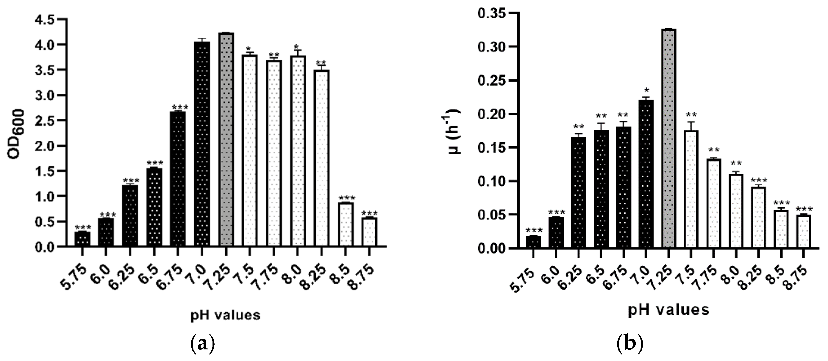Microorganisms 09 00336 g002