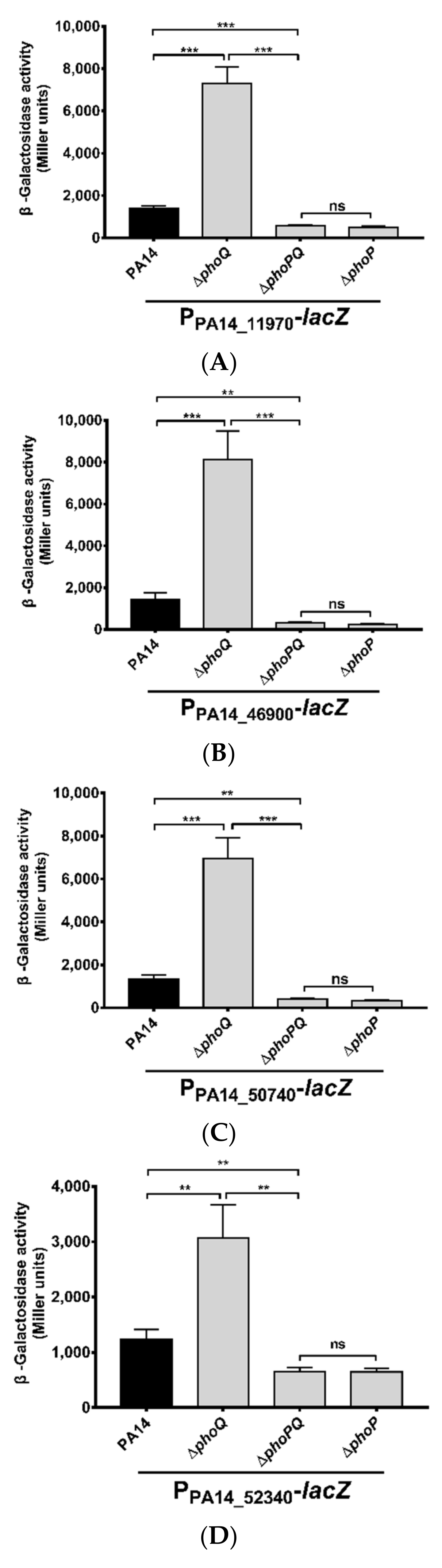 Microorganisms 09 00344 g002a