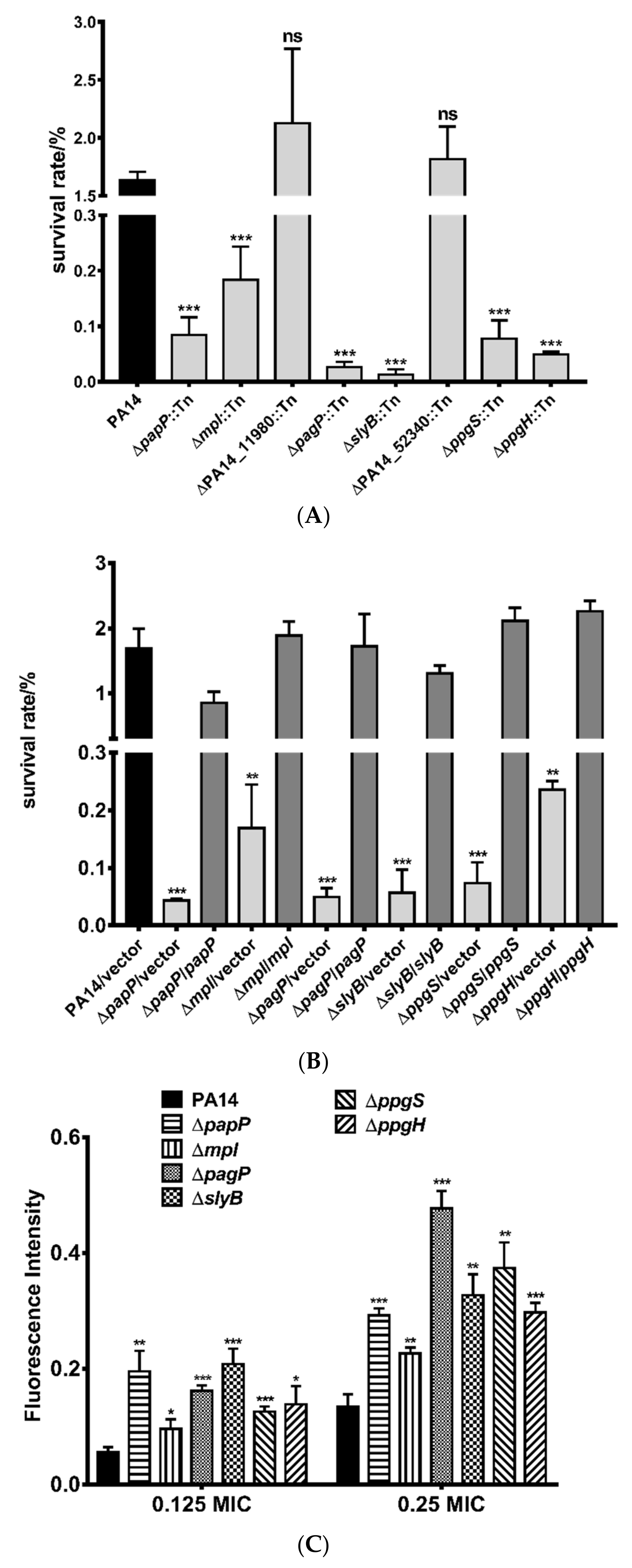 Microorganisms 09 00344 g003a
