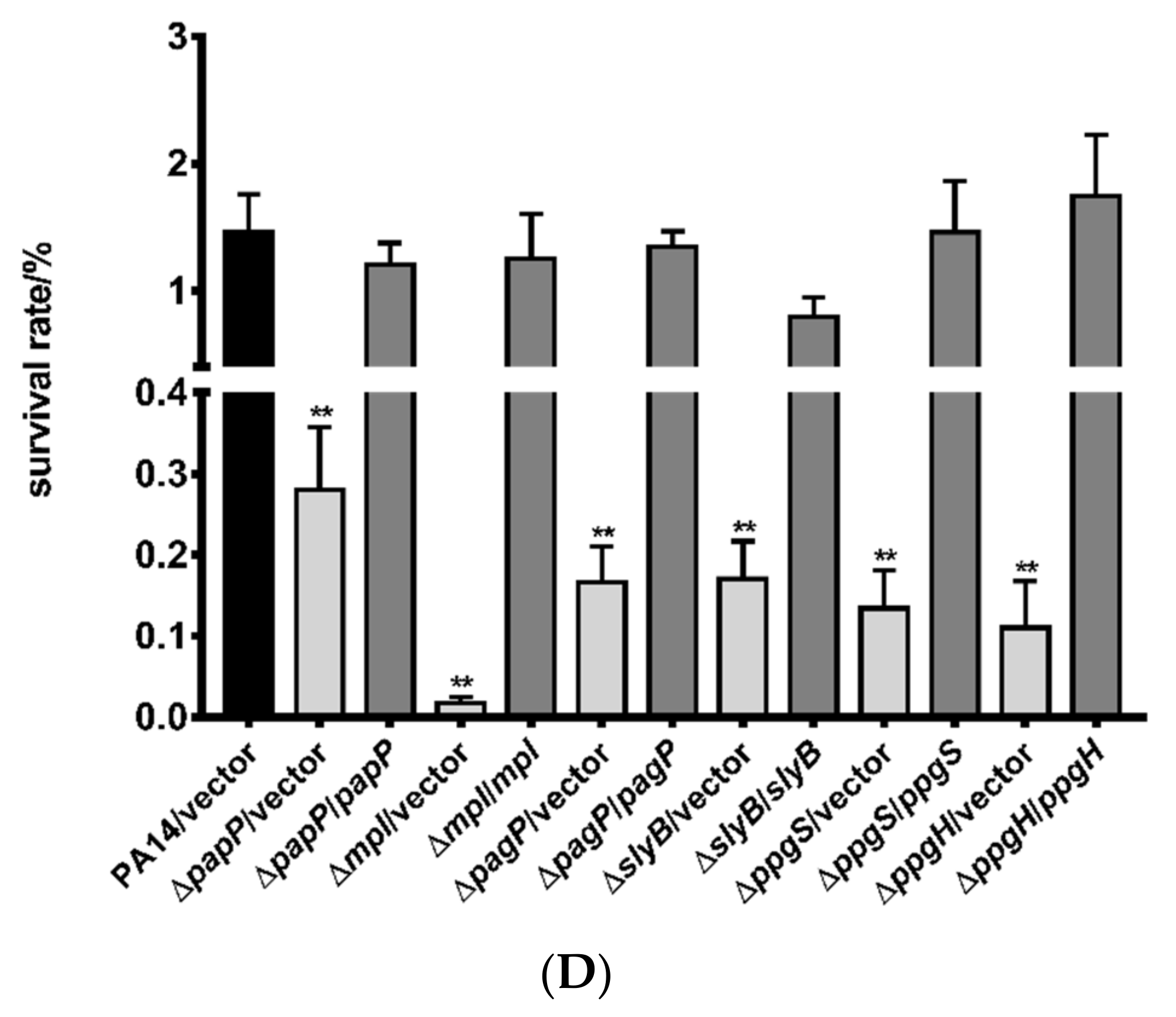Microorganisms 09 00344 g003b