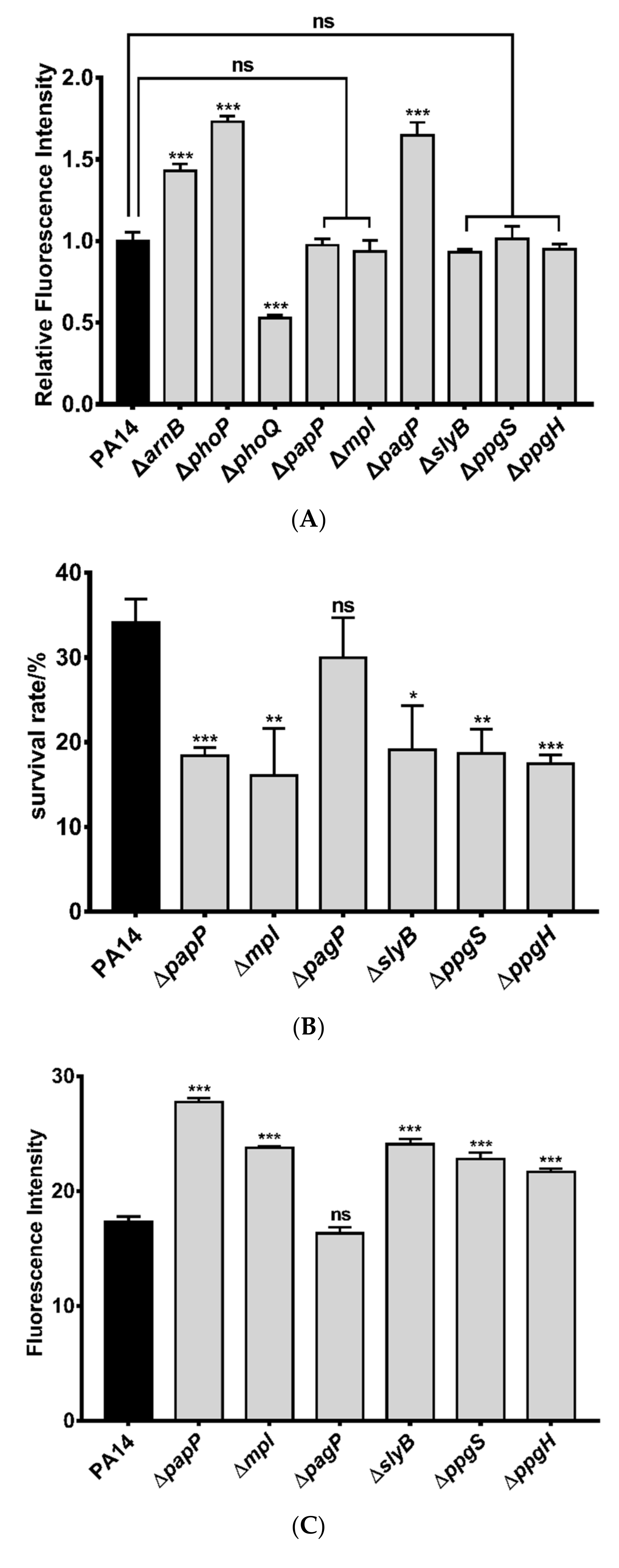 Microorganisms 09 00344 g004a