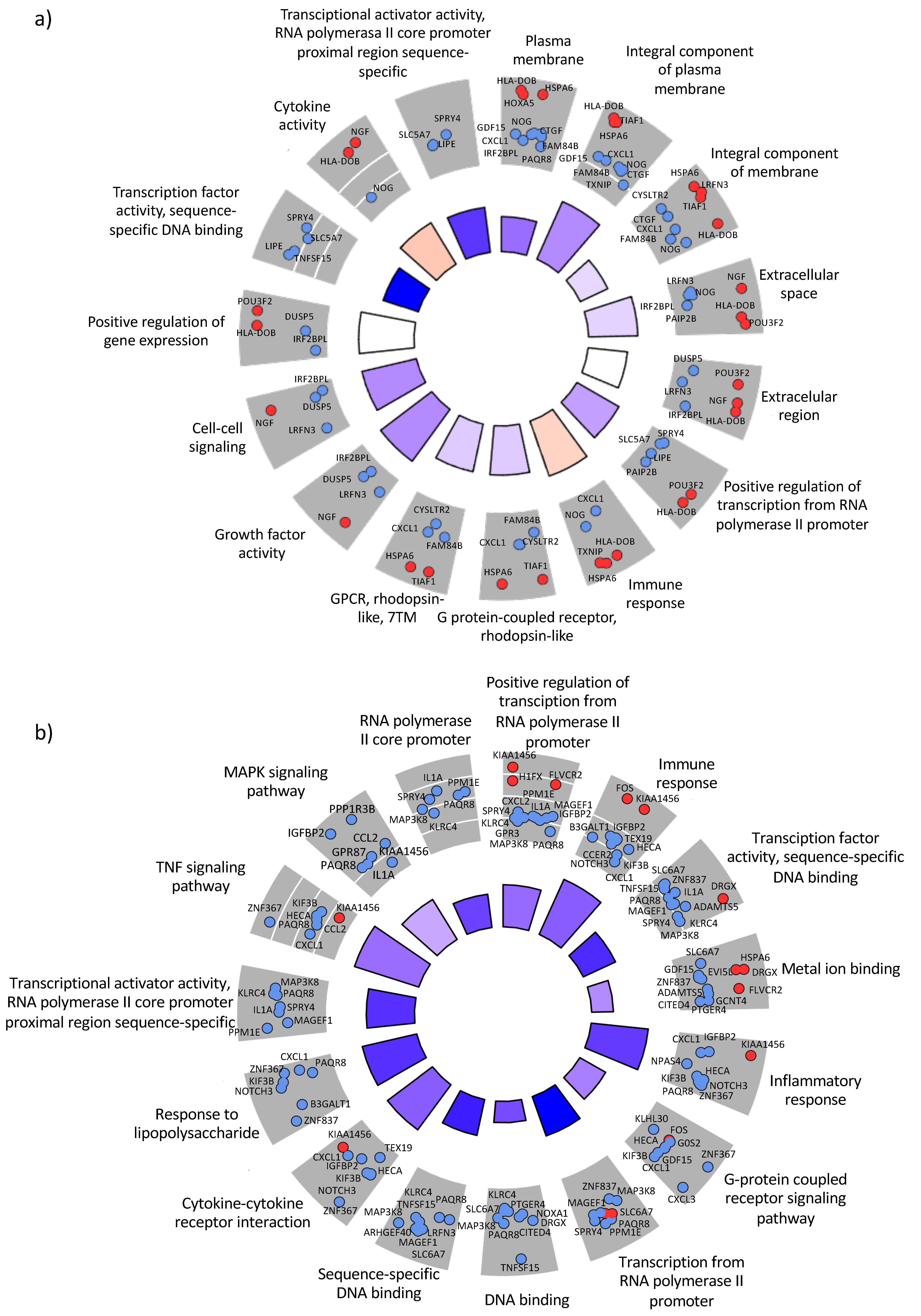 Microorganisms 09 00354 g003a