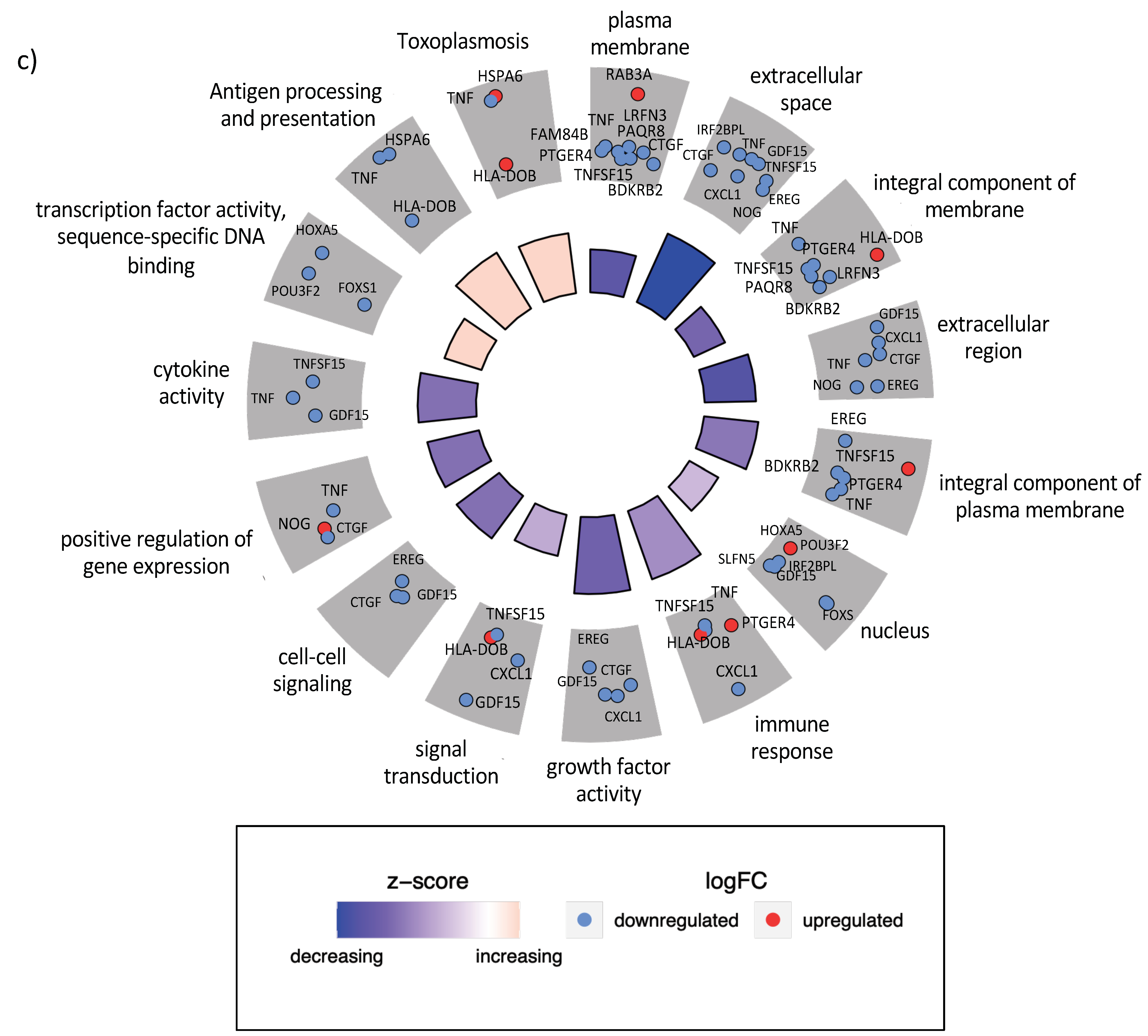 Microorganisms 09 00354 g003b