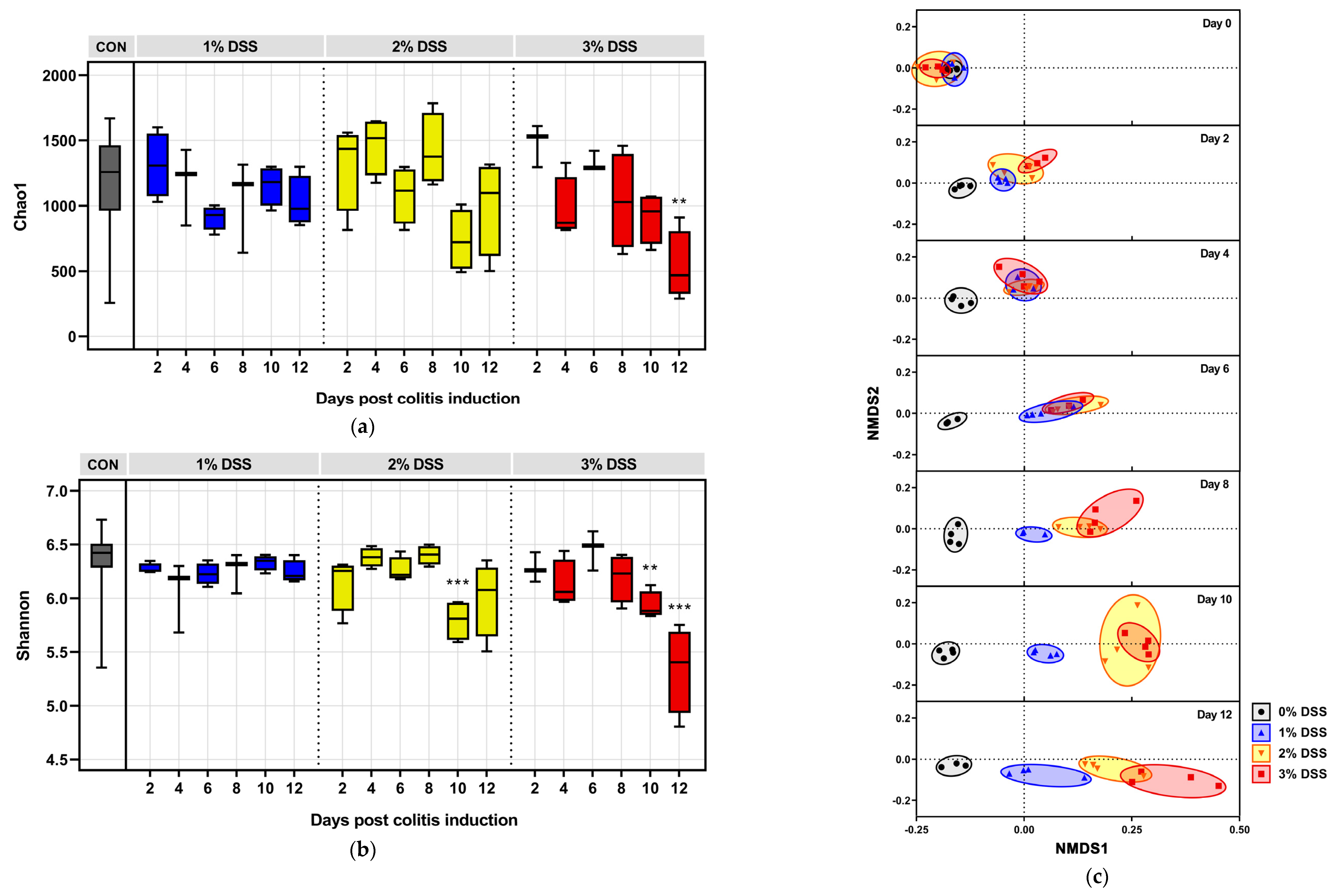 Microorganisms 09 00370 g002a