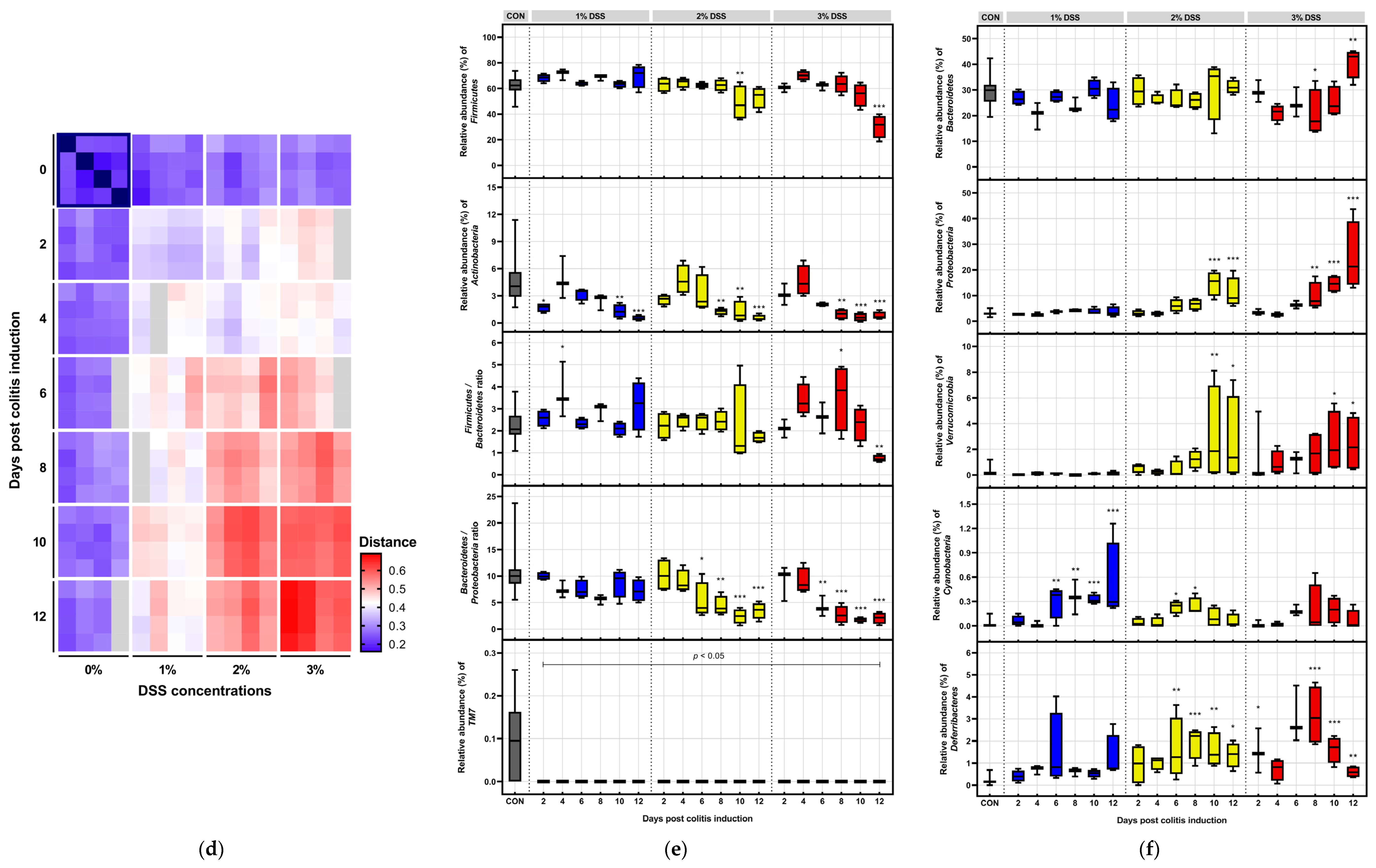 Microorganisms 09 00370 g002b