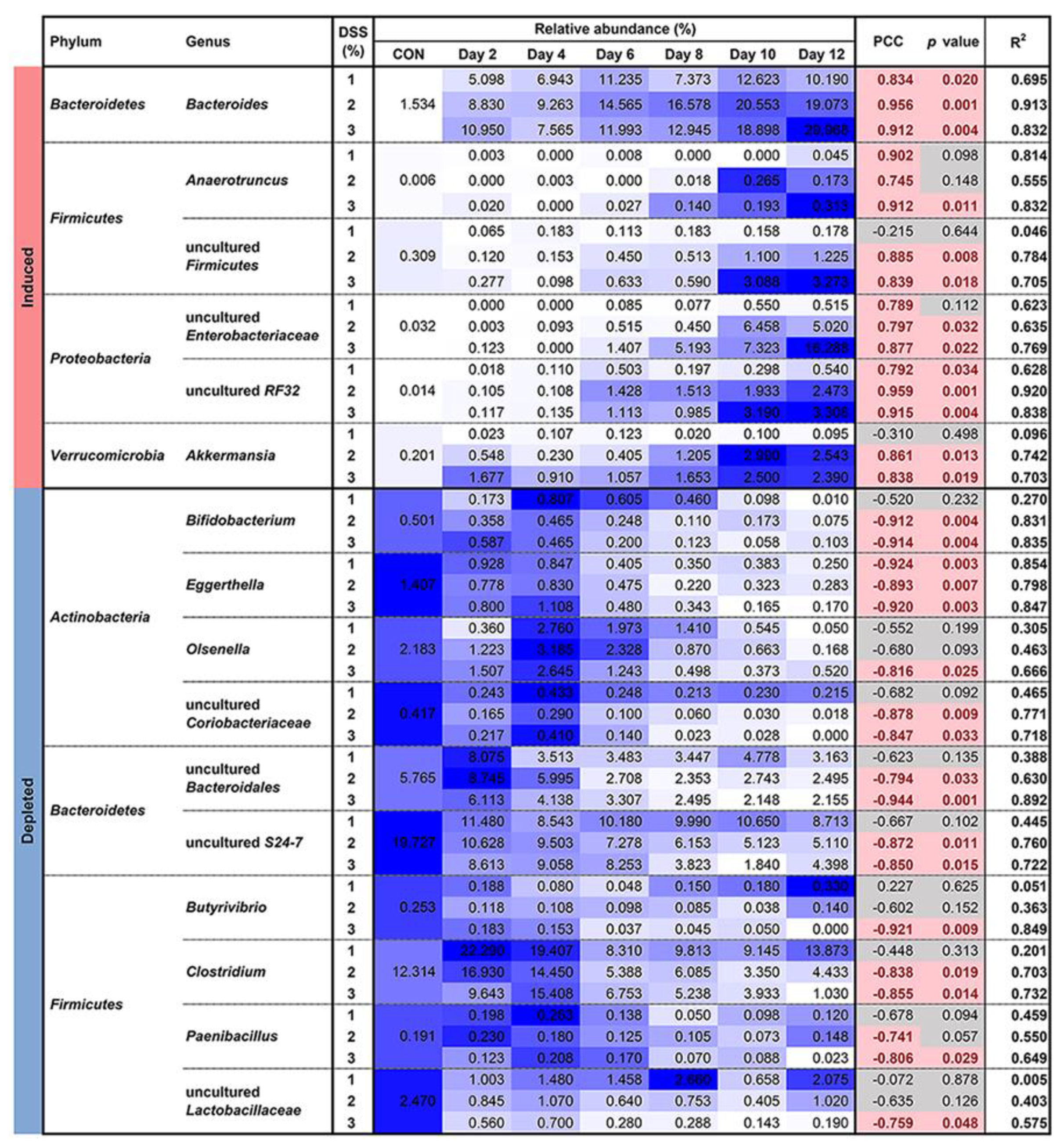 Microorganisms 09 00370 g003