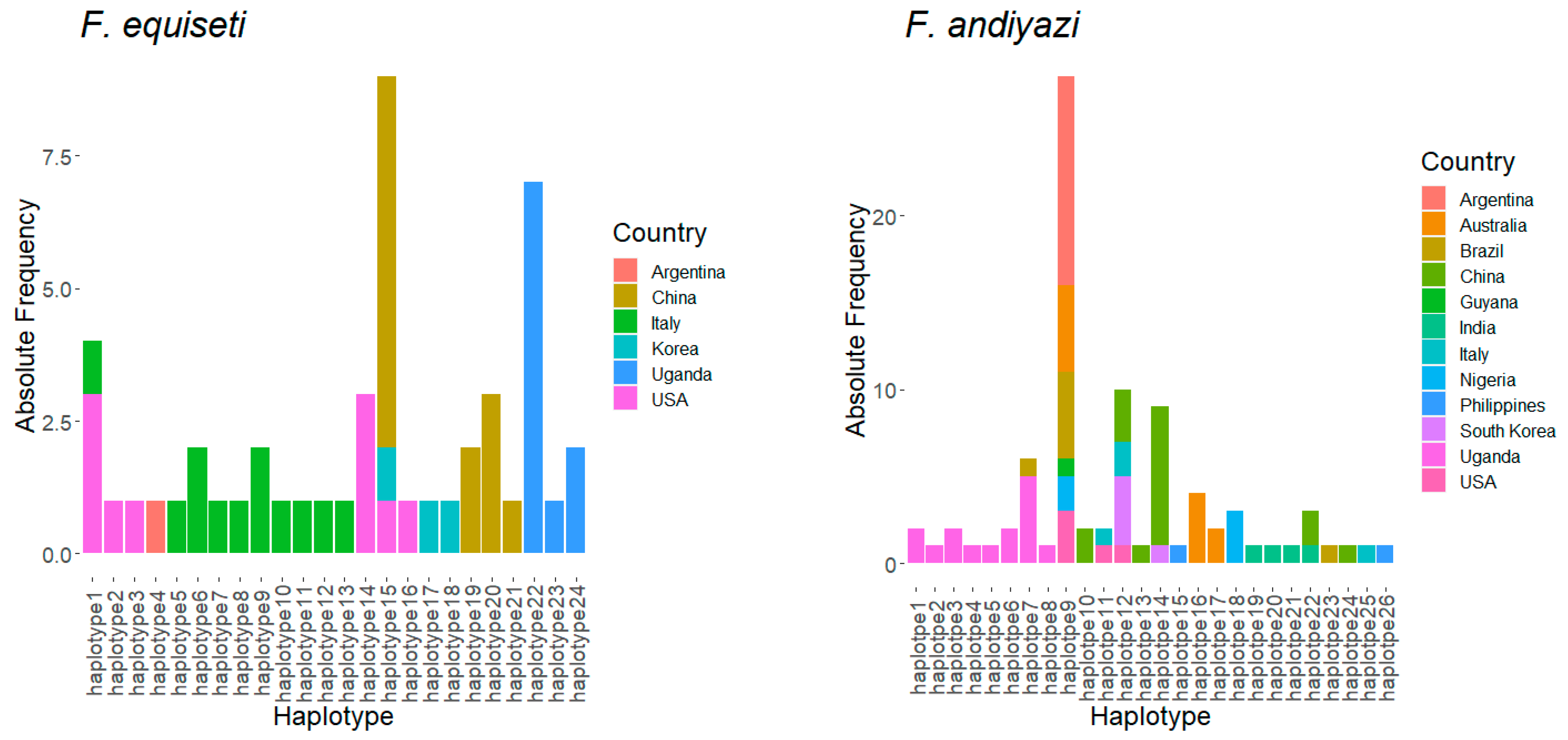 Microorganisms 09 00383 g001b Microorganisms 09 00383 g001b