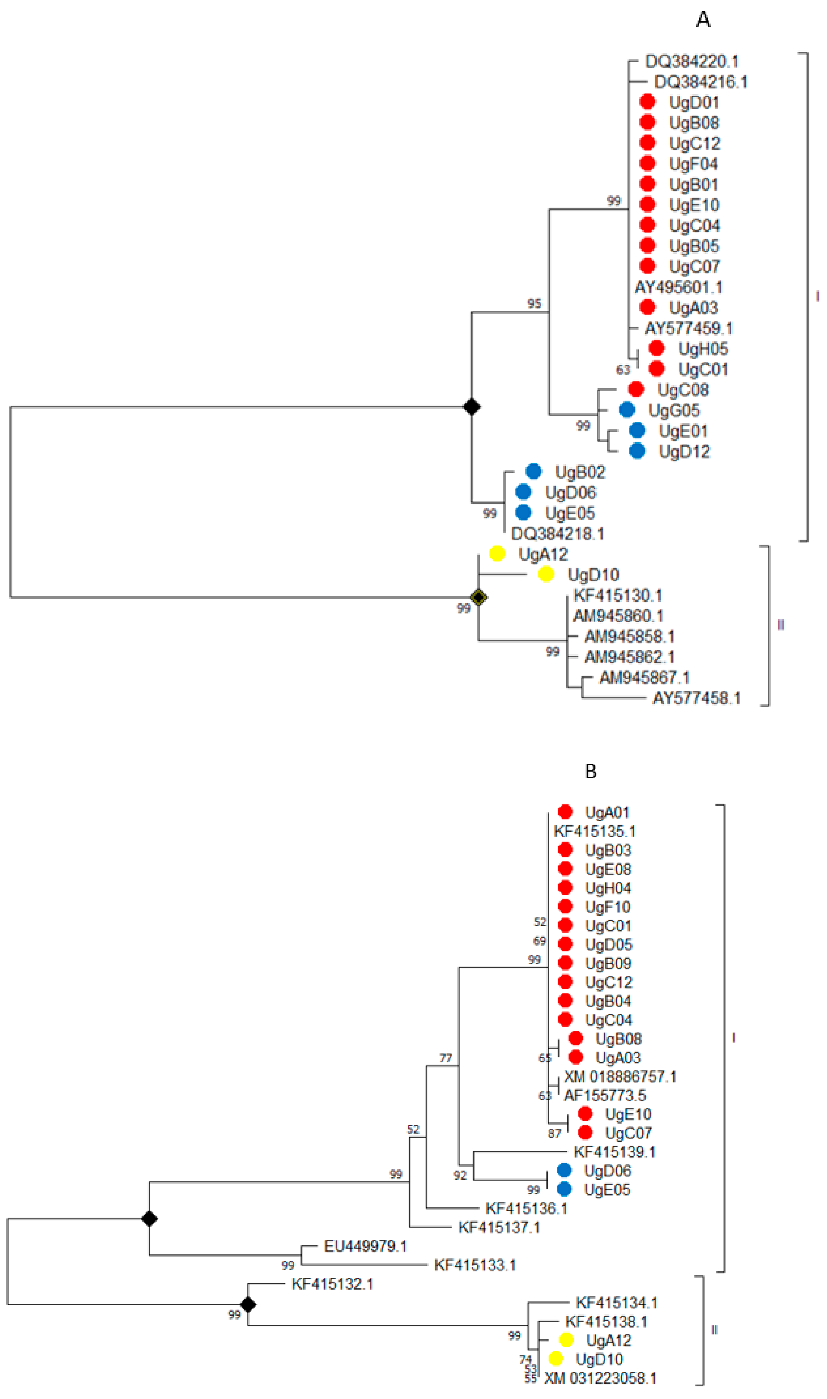 Microorganisms 09 00383 g002 Microorganisms 09 00383 g002