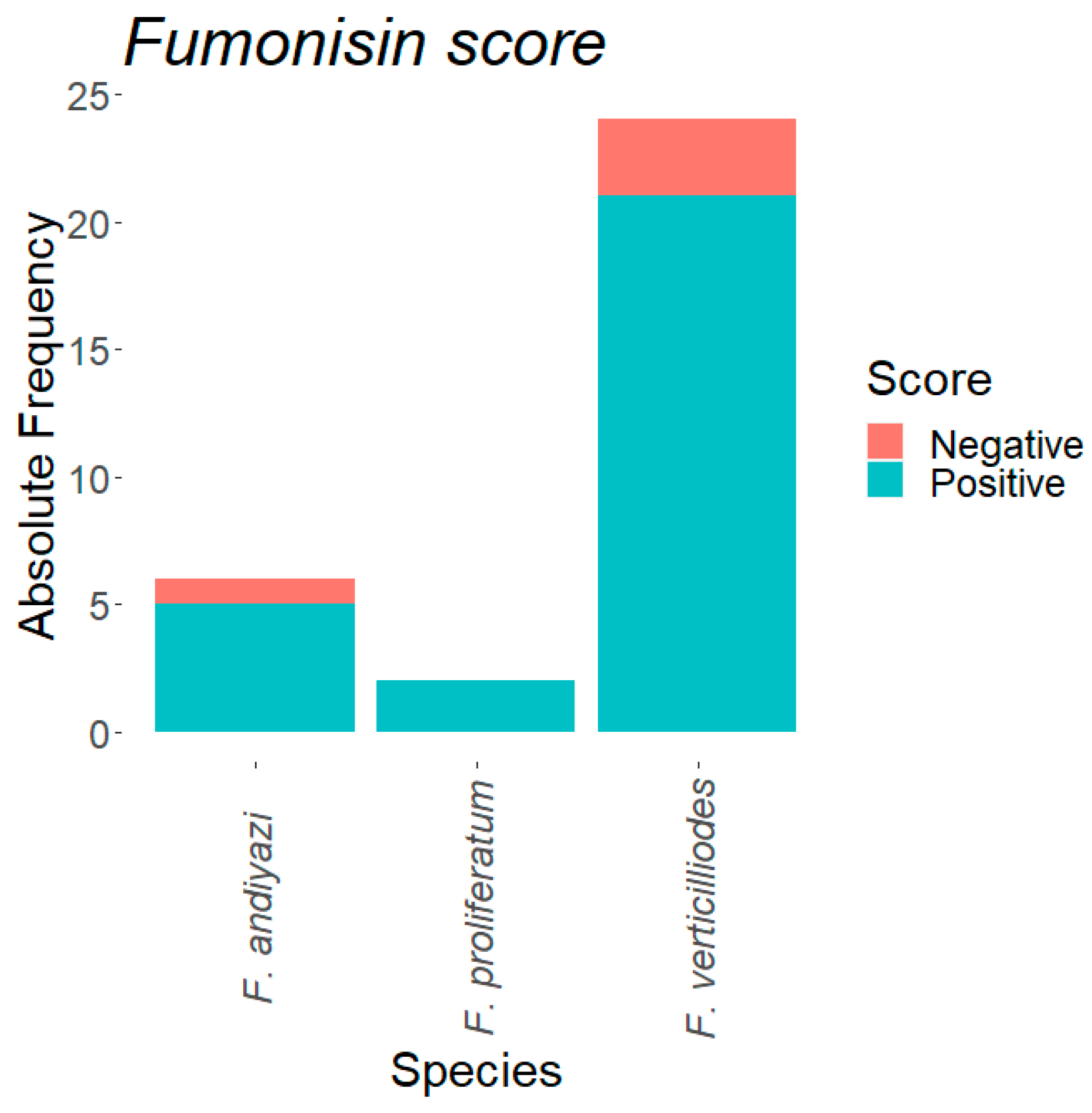 Microorganisms 09 00383 g003 Microorganisms 09 00383 g003