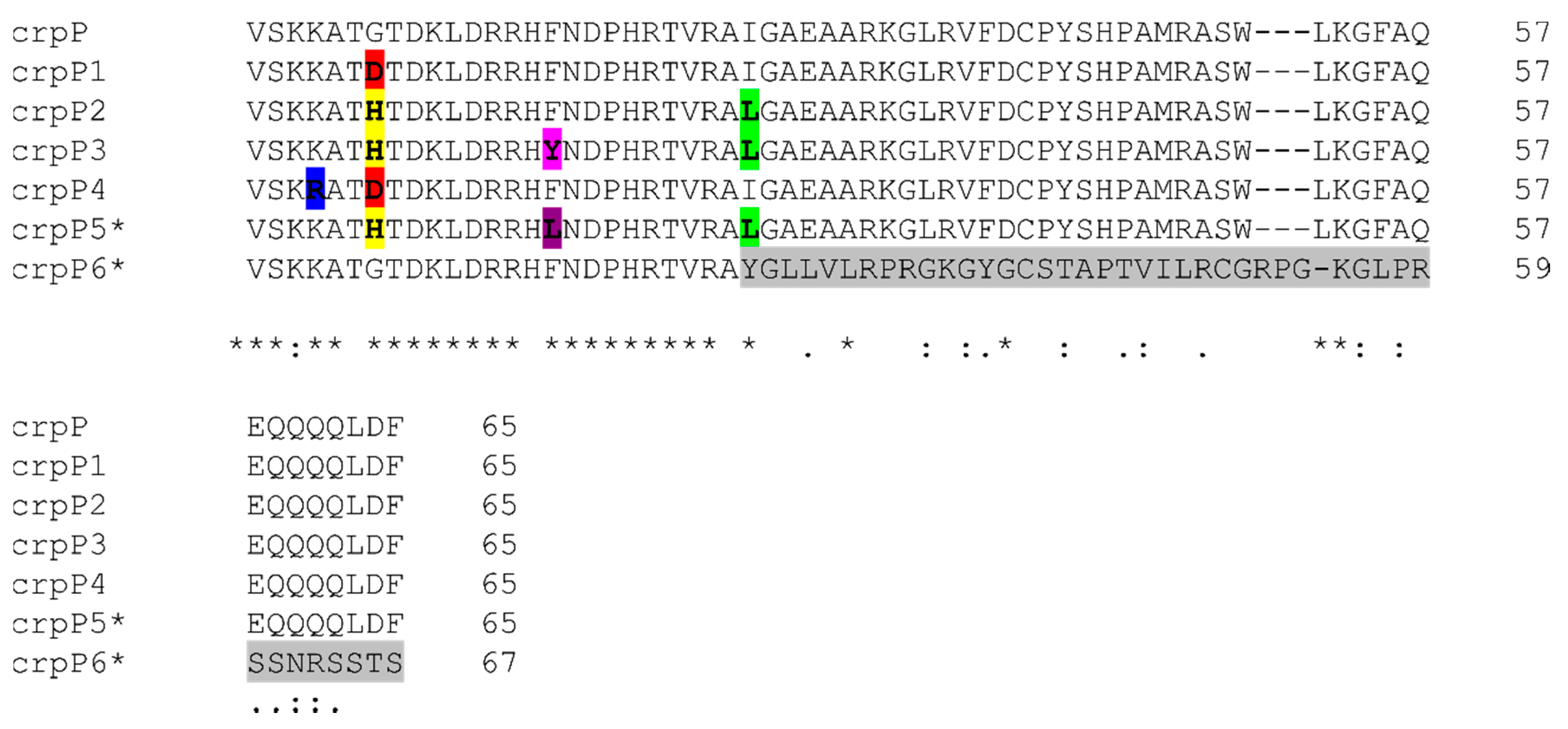 Microorganisms 09 00388 g001 Microorganisms 09 00388 g001