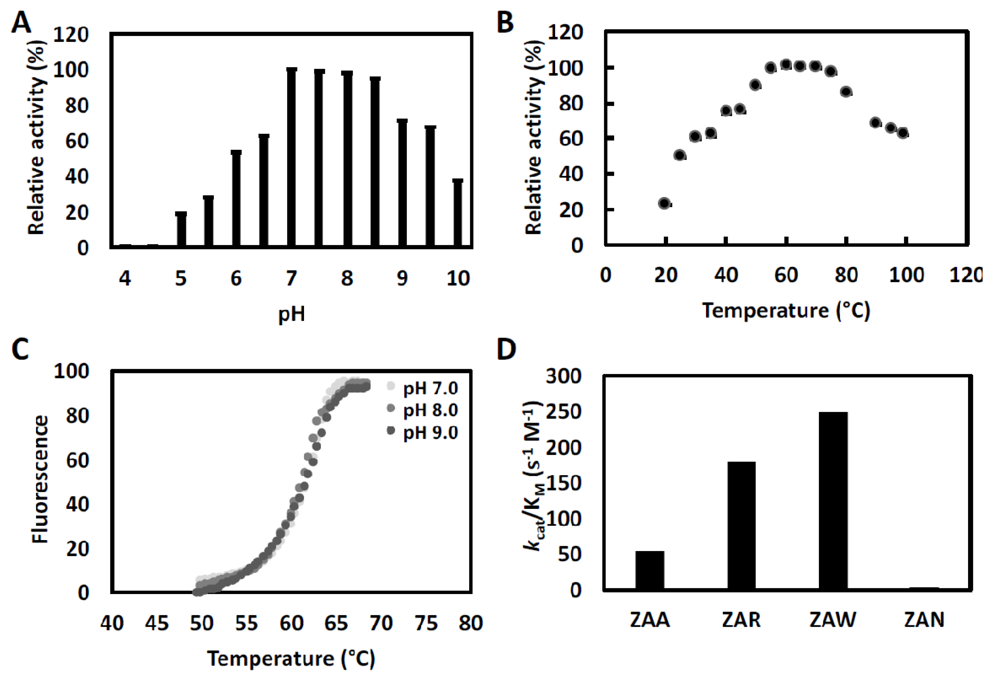 Microorganisms 09 00393 g002