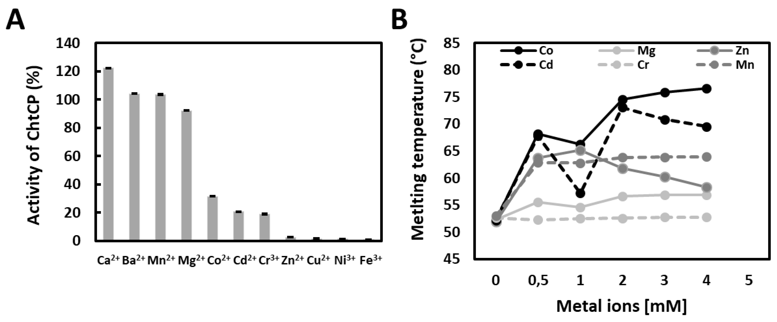 Microorganisms 09 00393 g003