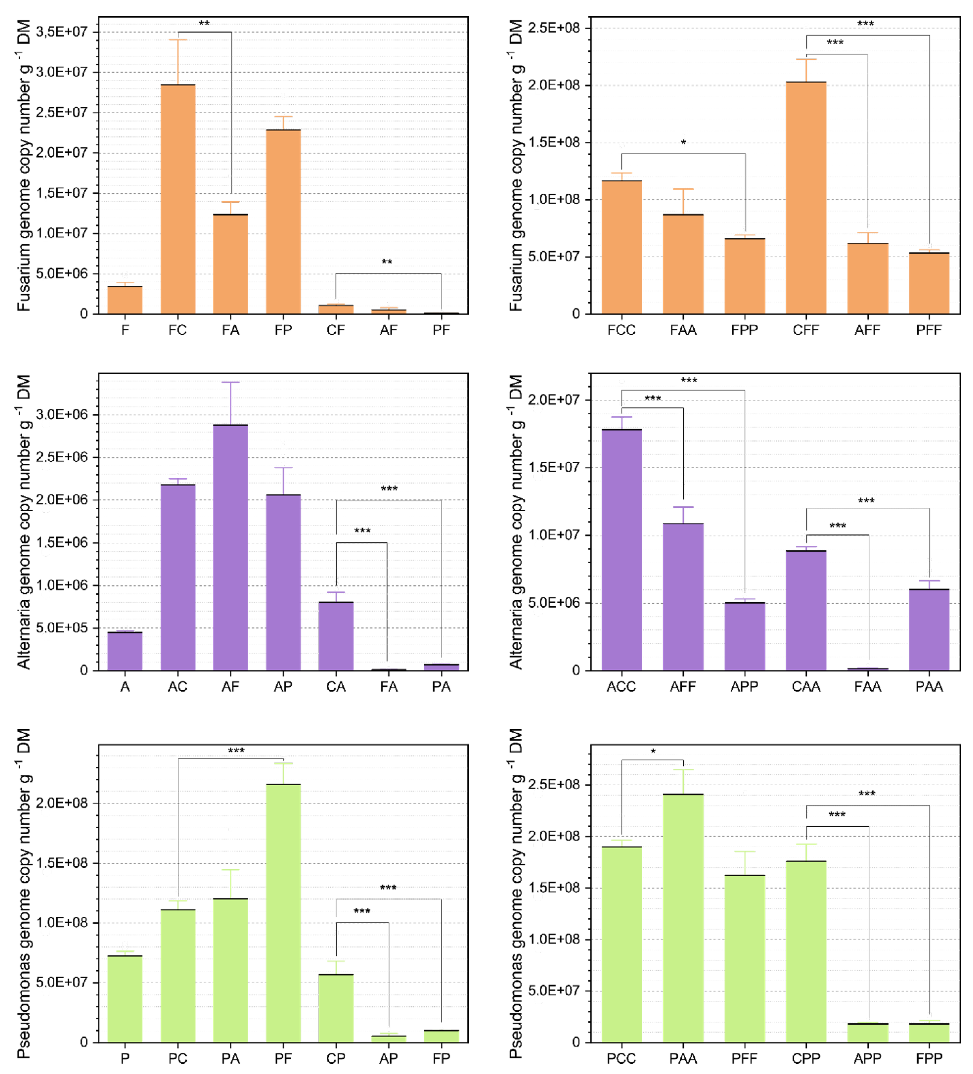 Microorganisms 09 00443 g003 Microorganisms 09 00443 g003