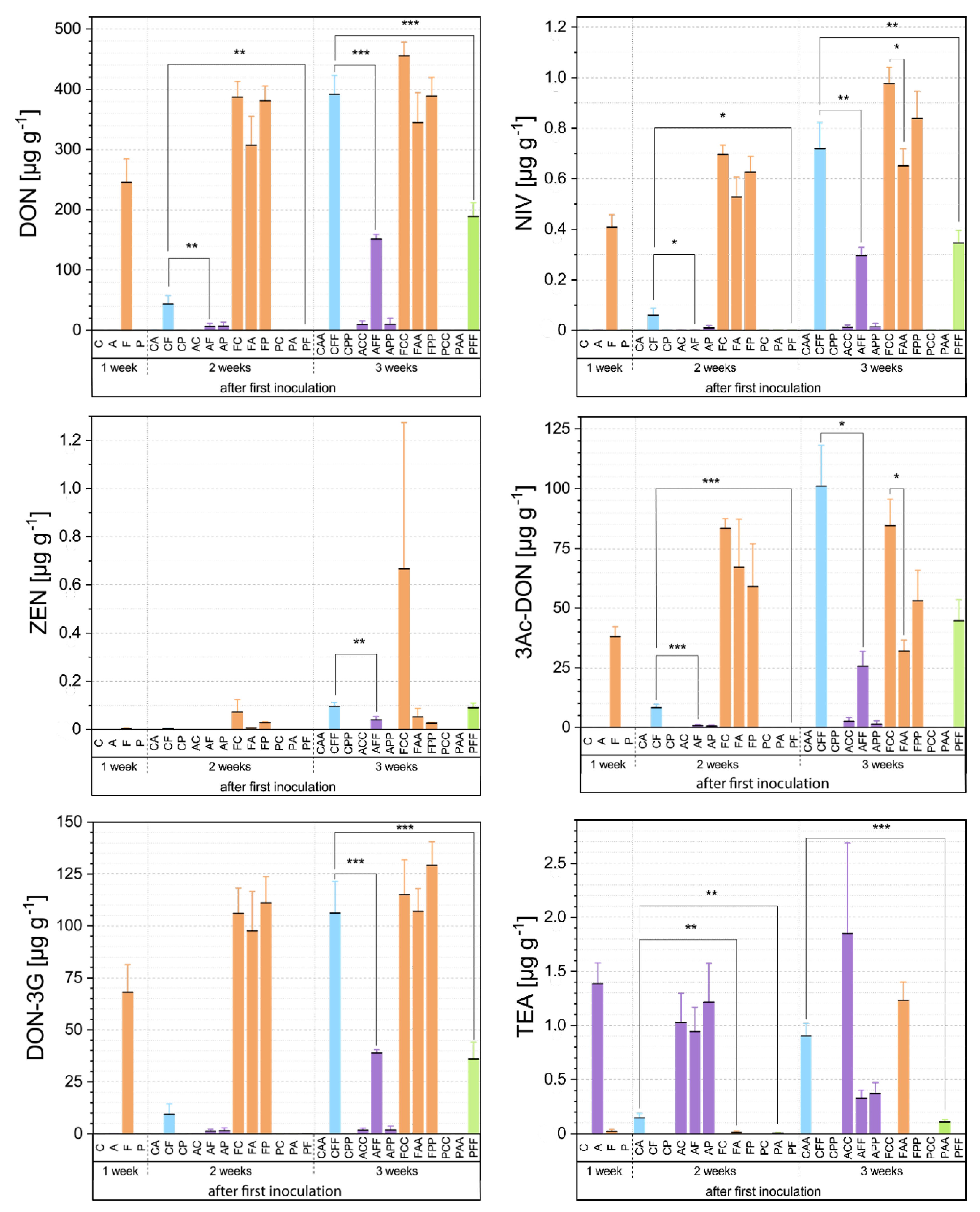 Microorganisms 09 00443 g005 Microorganisms 09 00443 g005