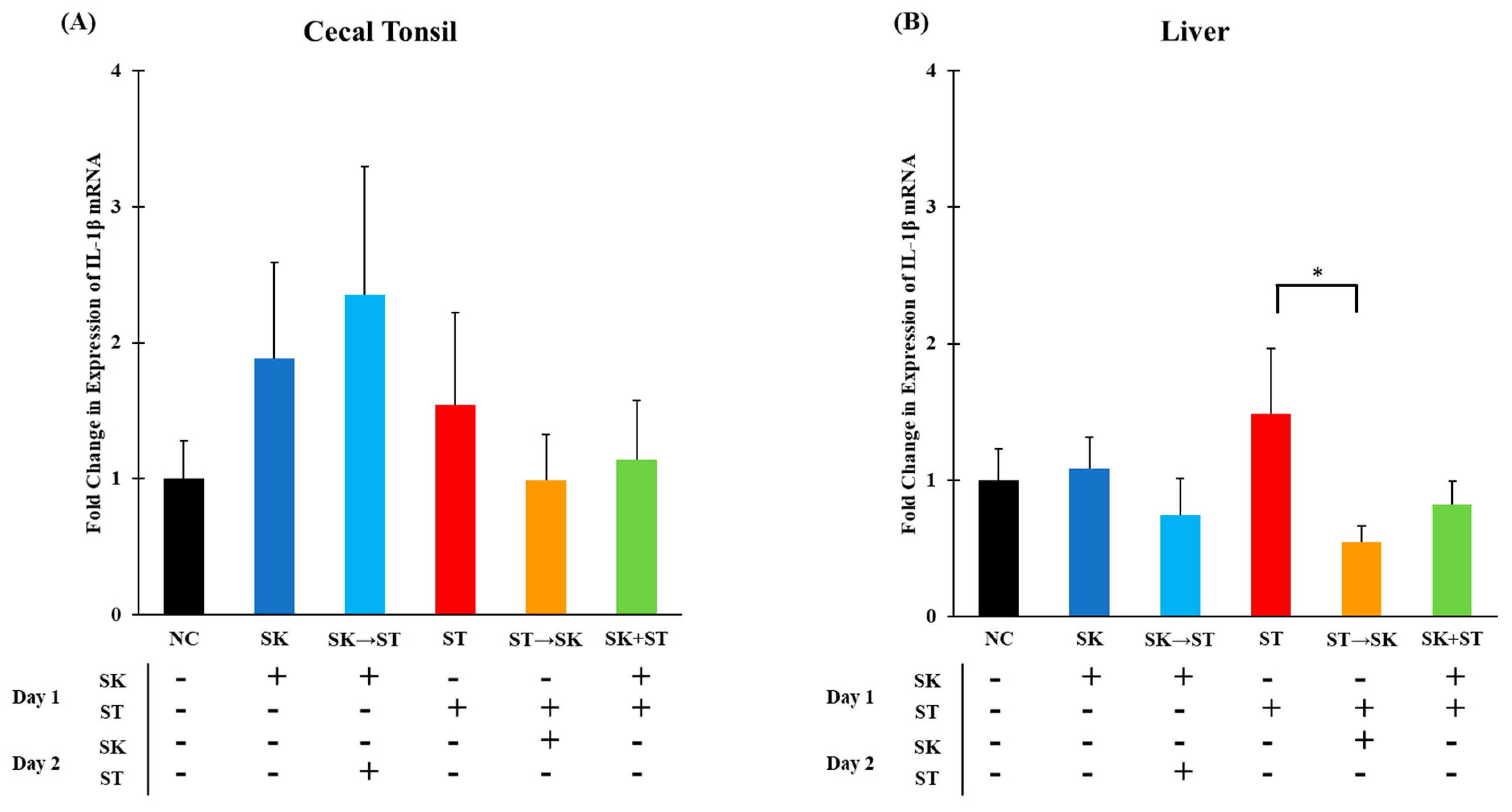 Microorganisms 09 00446 g001
