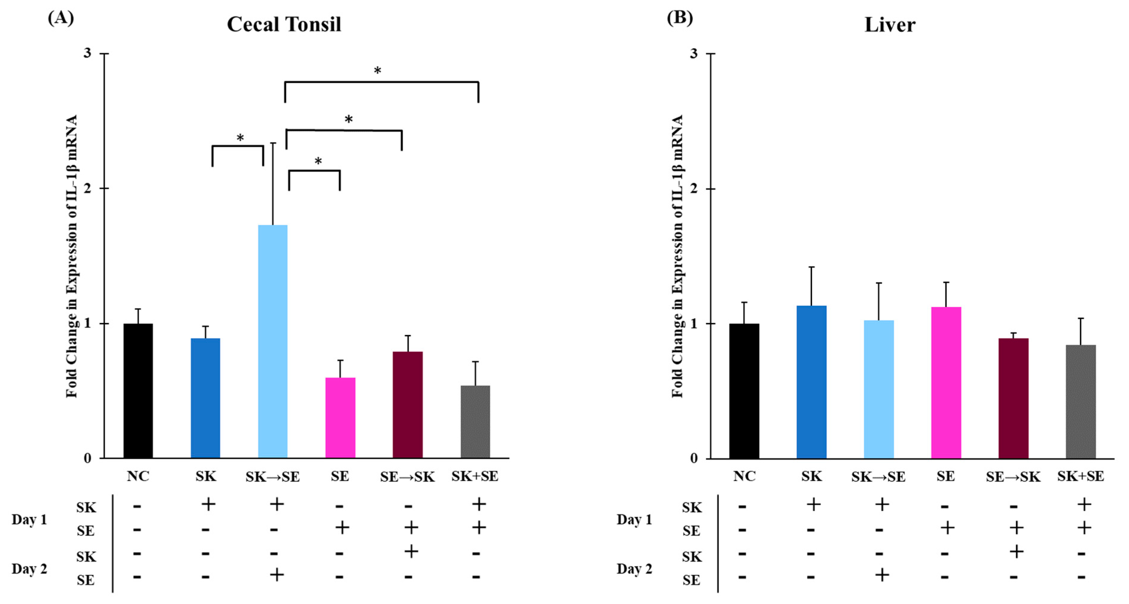 Microorganisms 09 00446 g002