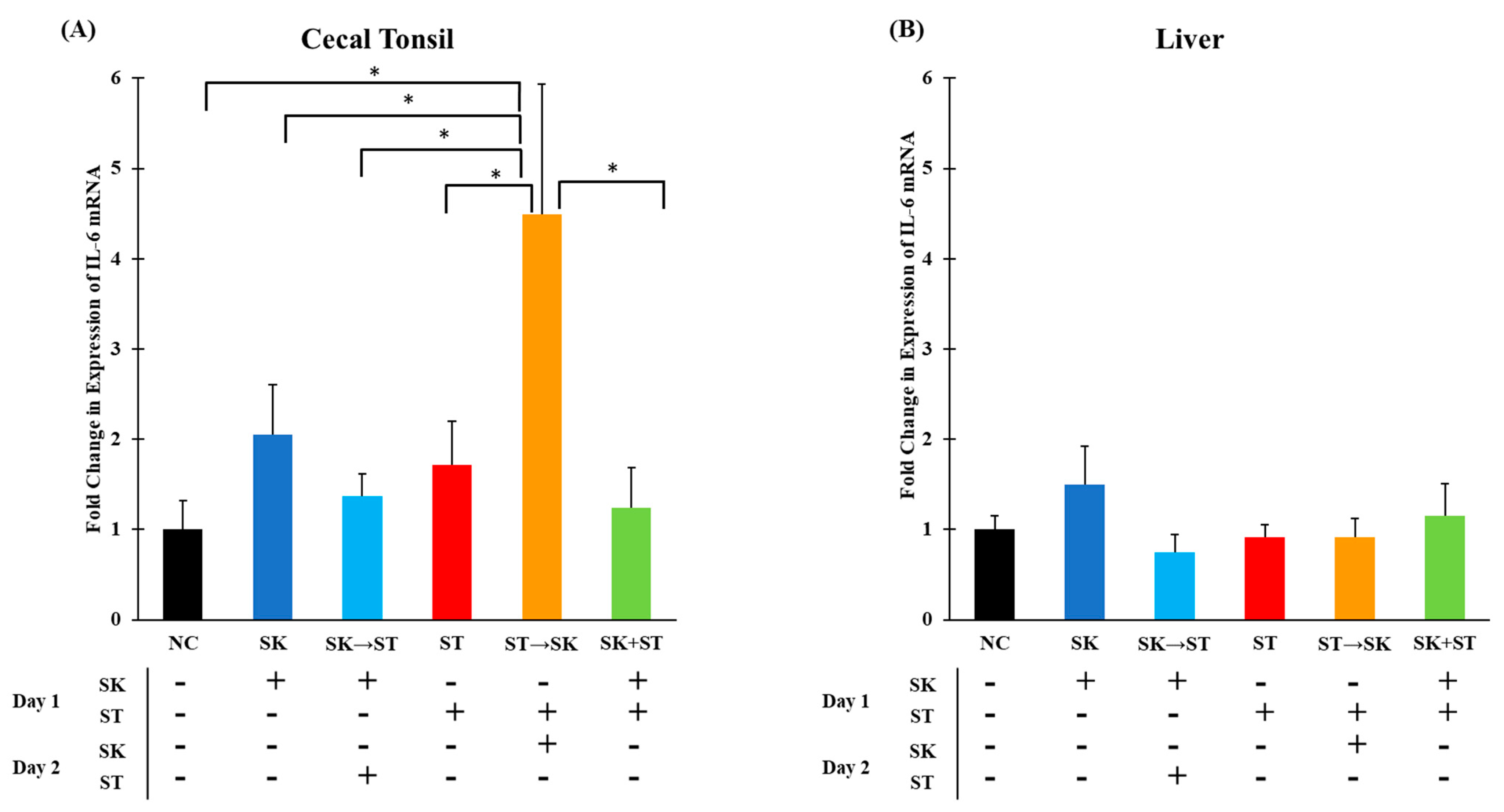 Microorganisms 09 00446 g003