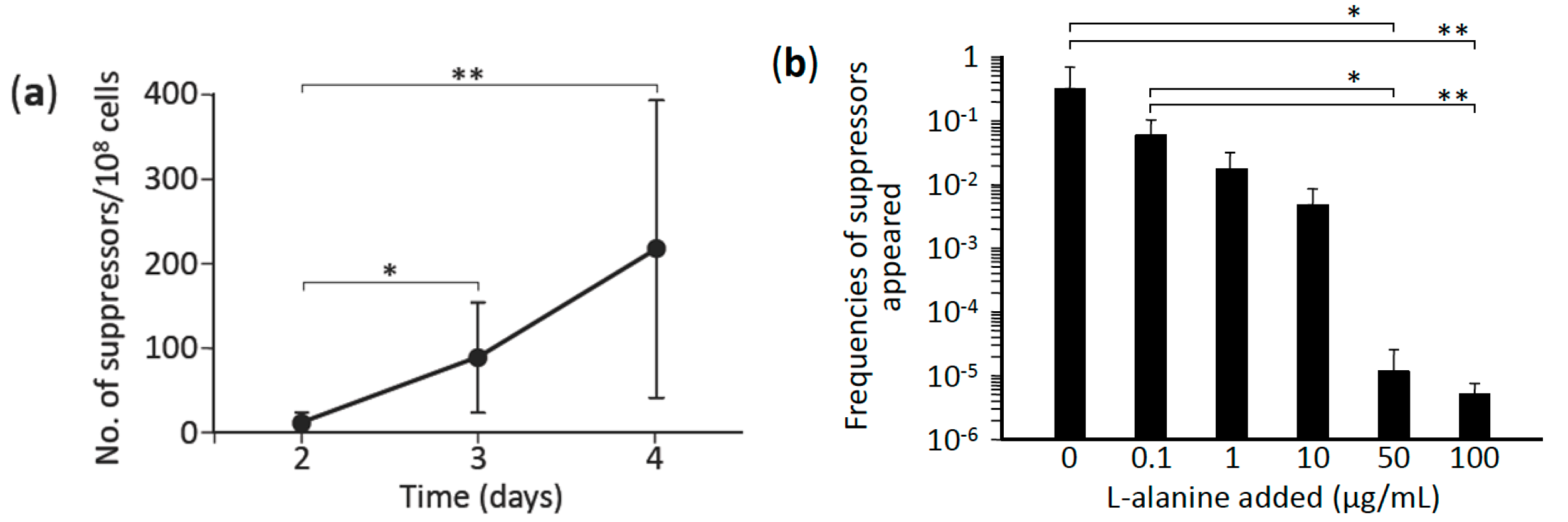 Microorganisms 09 00472 g001