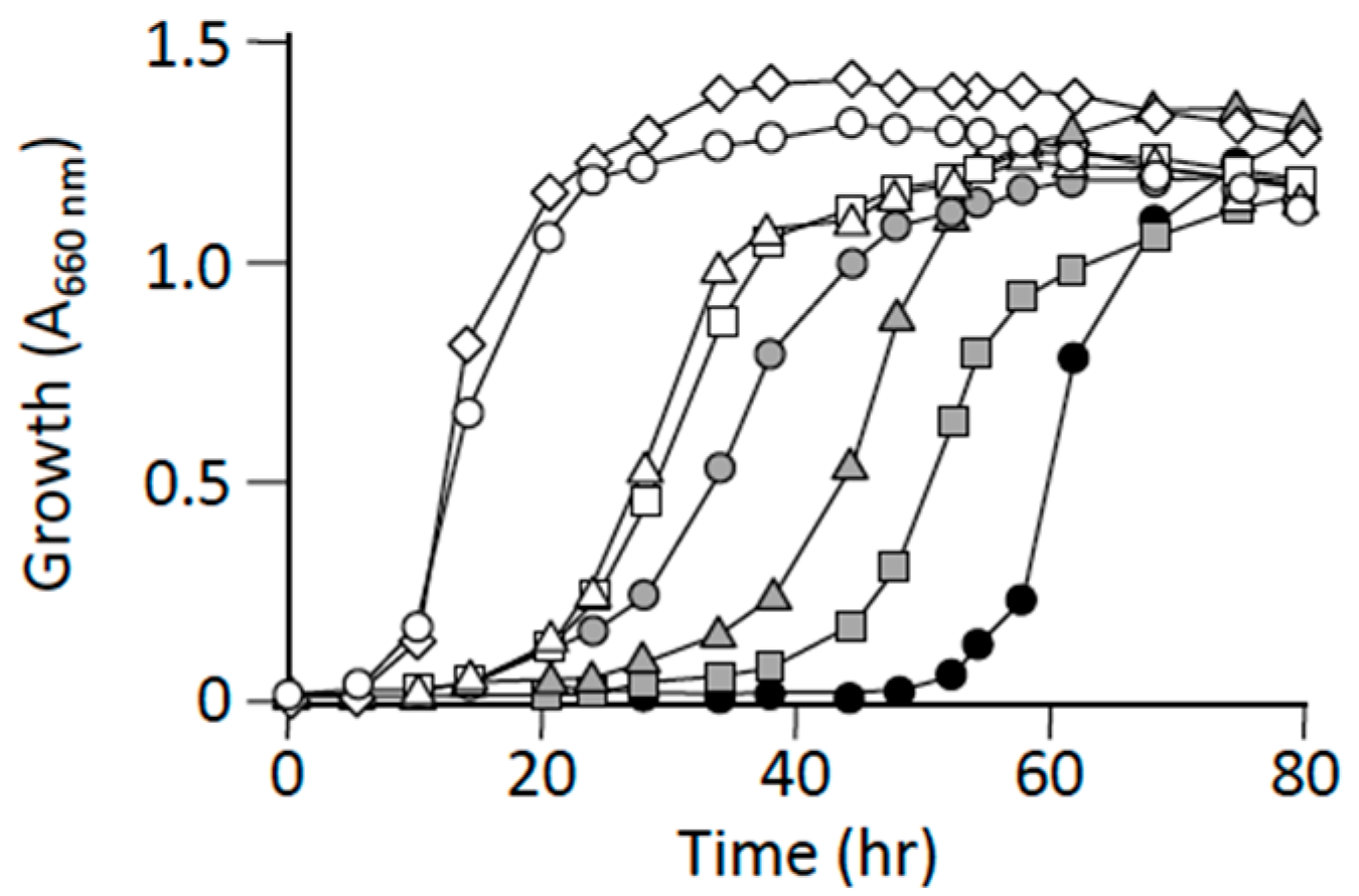 Microorganisms 09 00472 g003