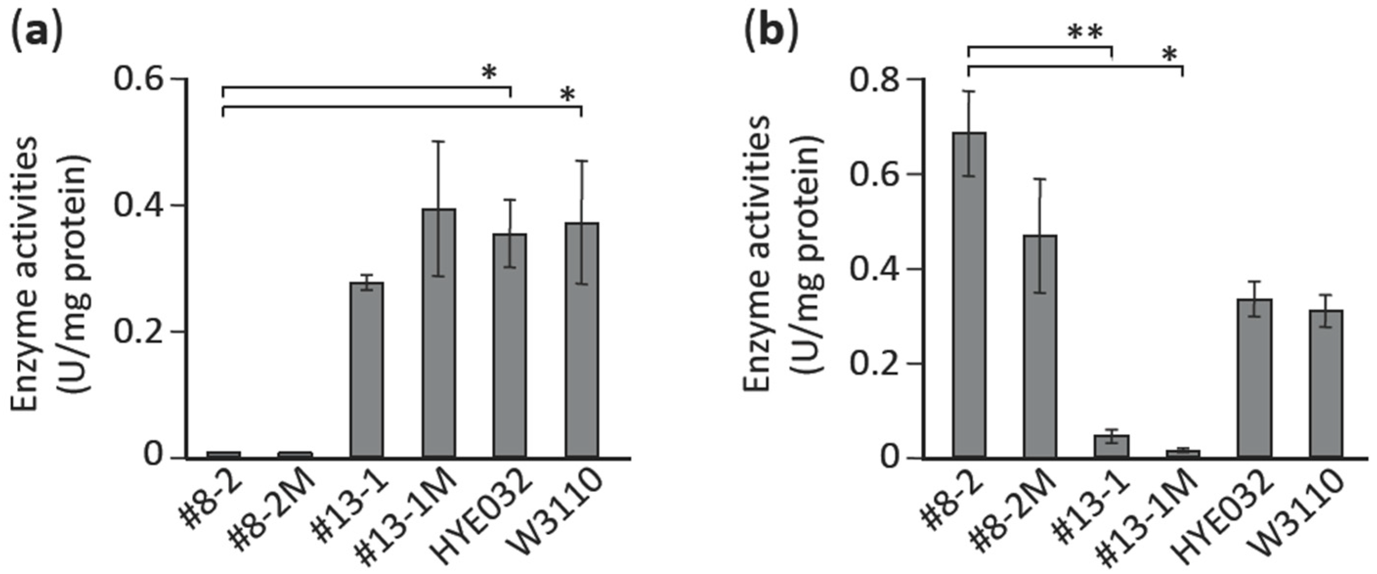 Microorganisms 09 00472 g005