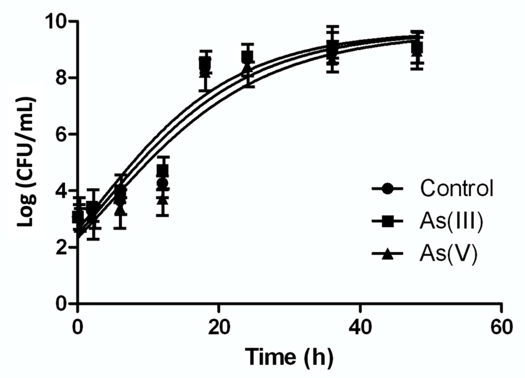 Microorganisms Free Full Text Characterization Of Arsenite Oxidizing Bacteria Isolated From Arsenic Rich Sediments Atacama Desert Chile Html