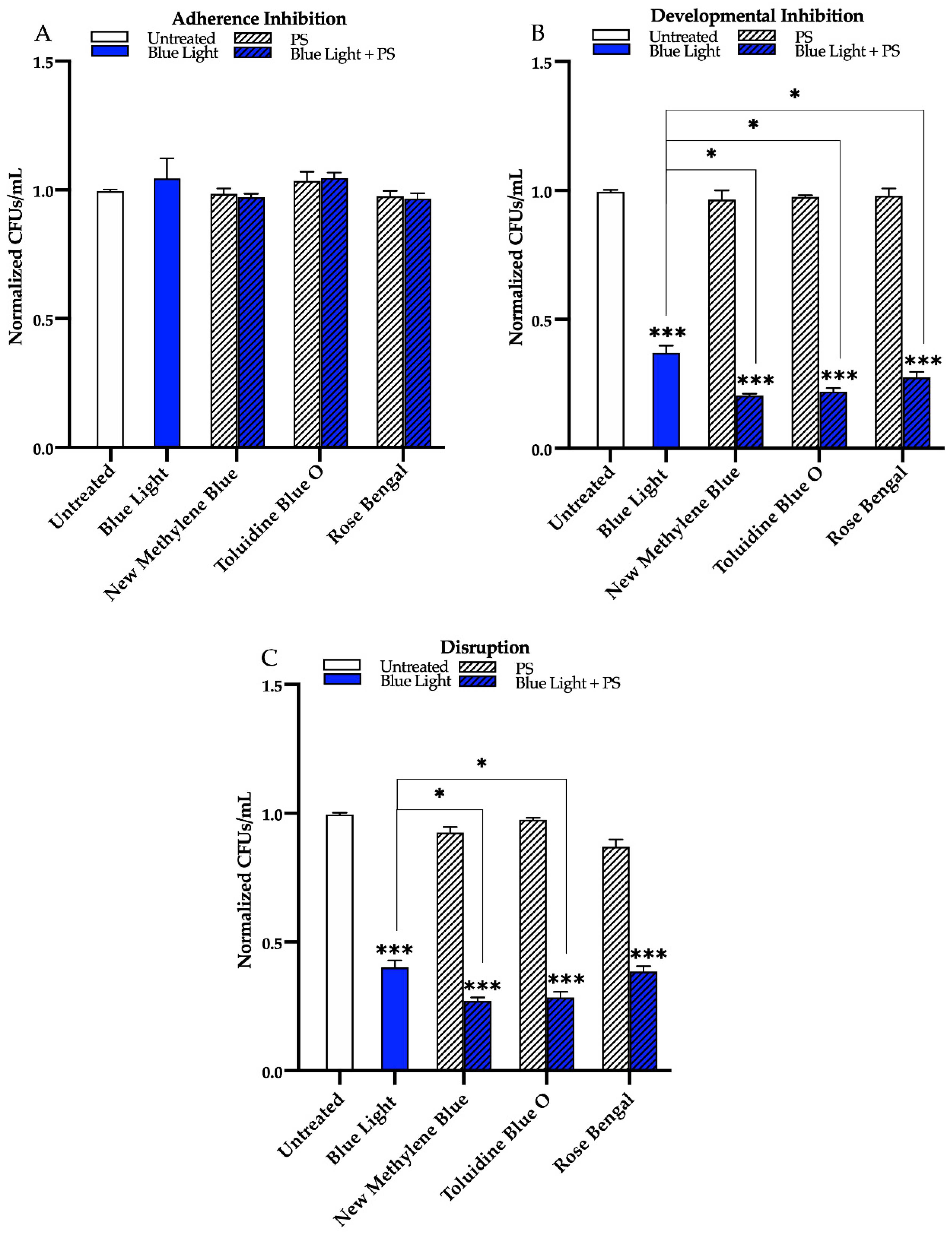 Controlling methylene blue aggregation: a more efficient alternative to  treat Candida albicans infections using photodynamic therapy -  Photochemical & Photobiological Sciences (RSC Publishing)  DOI:10.1039/C8PP00238J