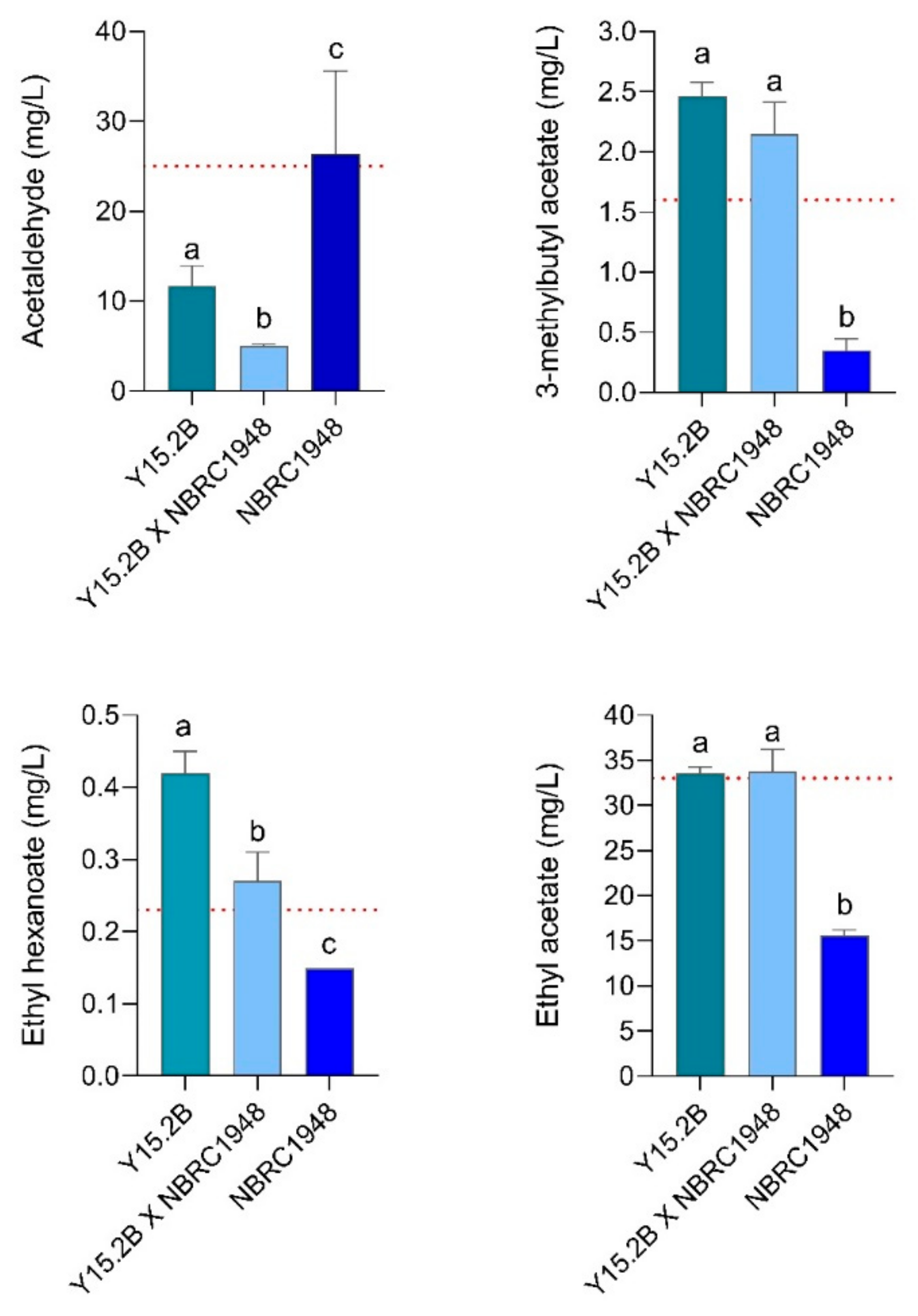 Microorganisms Free Full Text Hybridization Of Saccharomyces Cerevisiae Sourdough Strains With Cryotolerant Saccharomyces Bayanus Nbrc1948 As A Strategy To Increase Diversity Of Strains Available For Lager Beer Fermentation Html