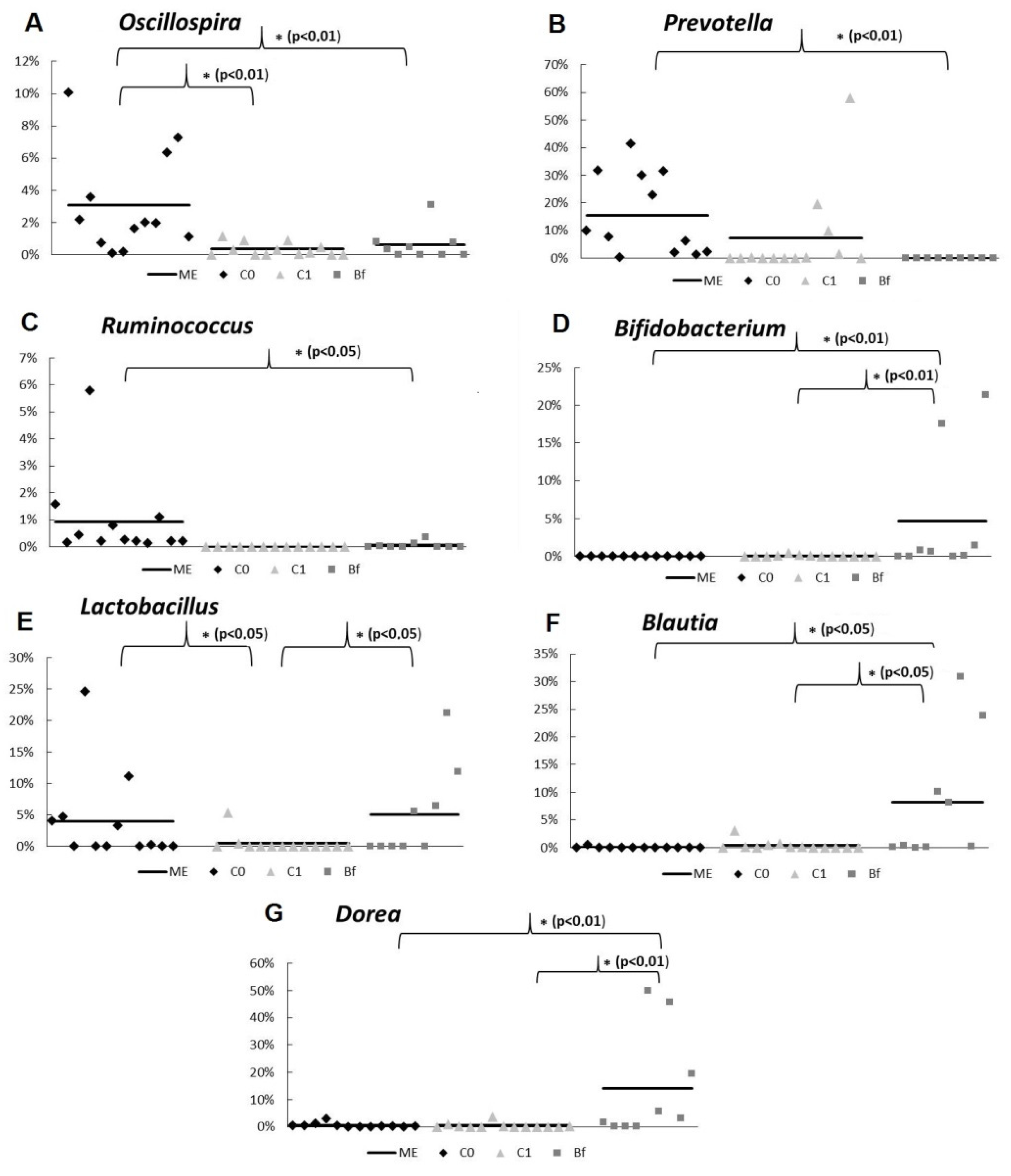 Microorganisms 09 00522 g005