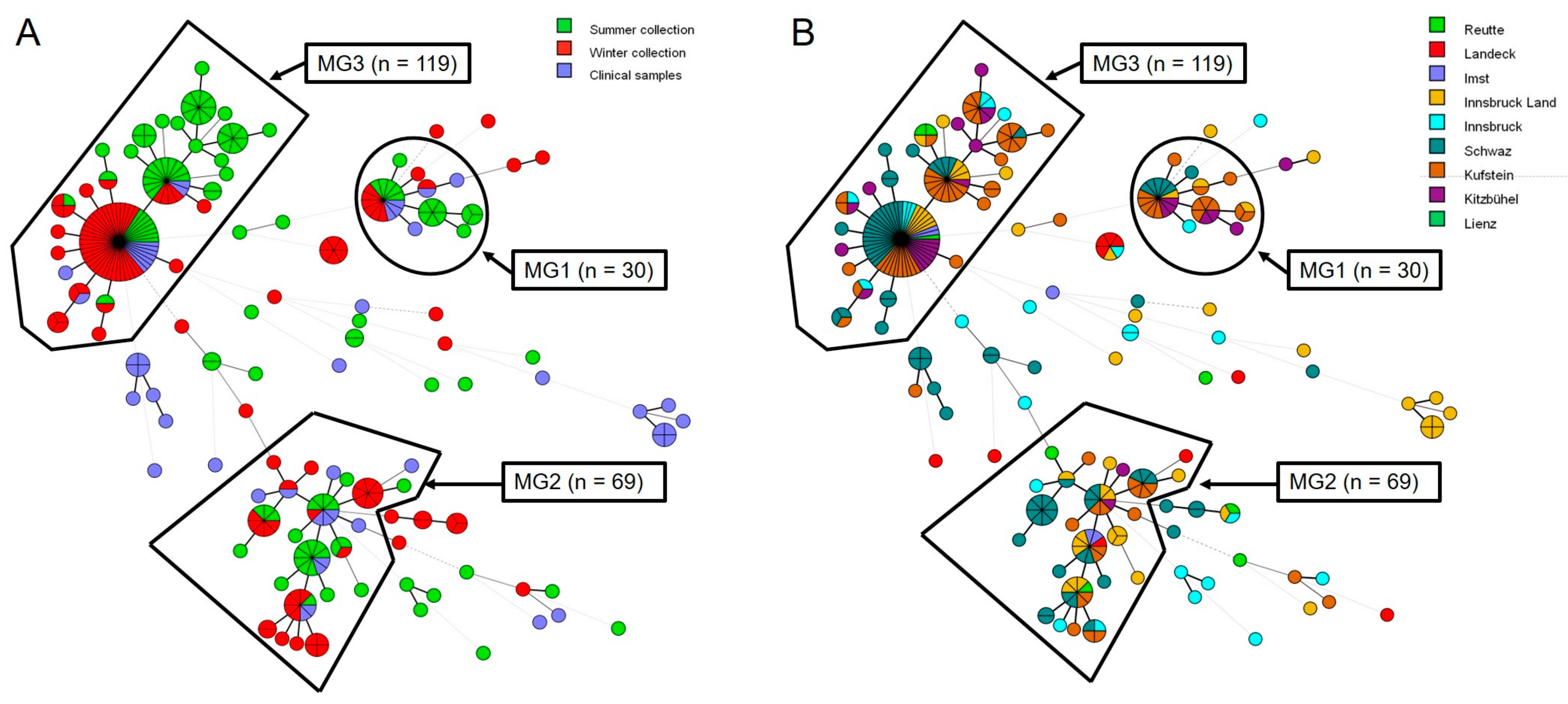 Microorganisms 09 00539 g002 Microorganisms 09 00539 g002