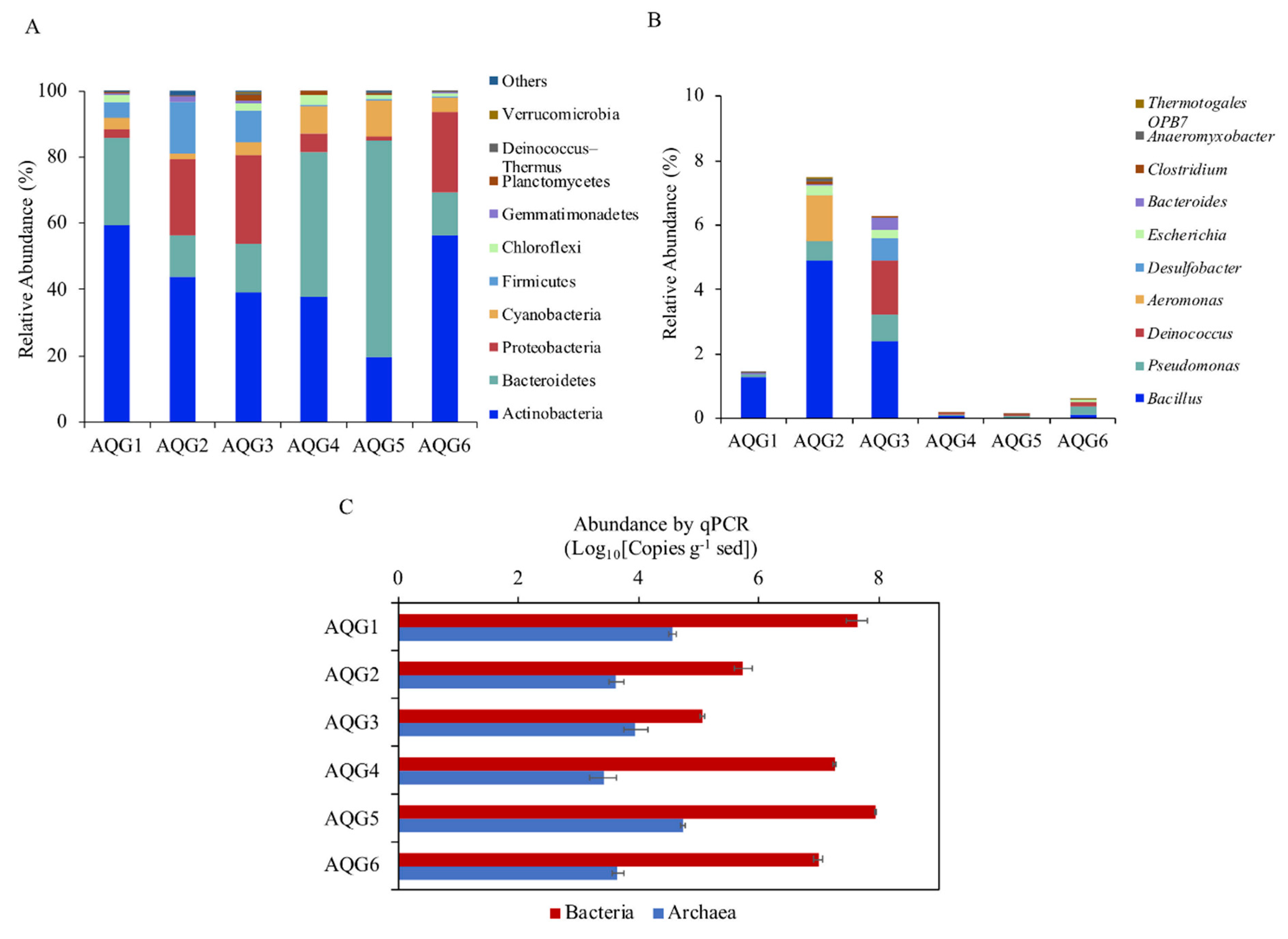 Microorganisms 09 00560 g003 Microorganisms 09 00560 g003