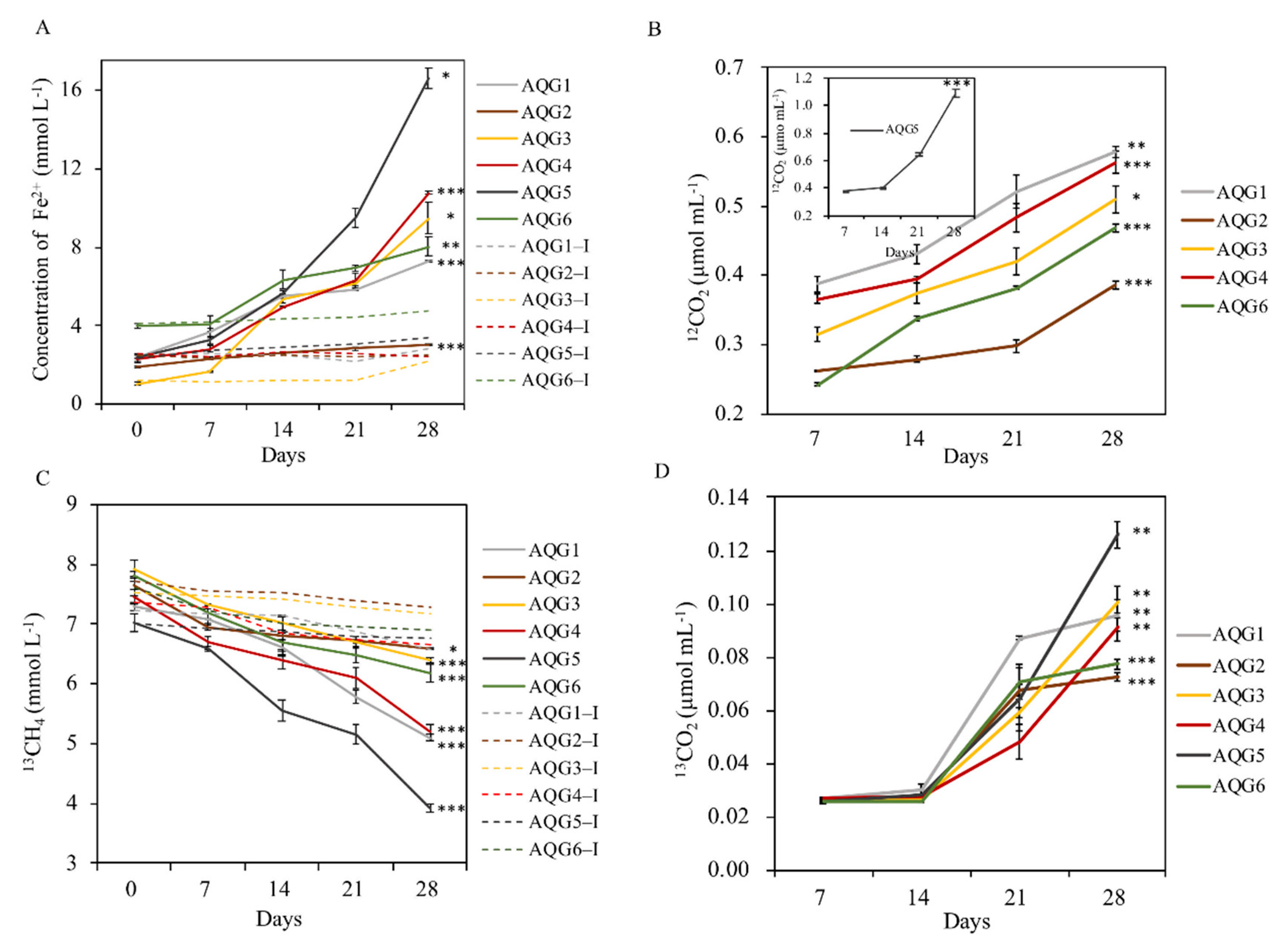 Microorganisms 09 00560 g005 Microorganisms 09 00560 g005