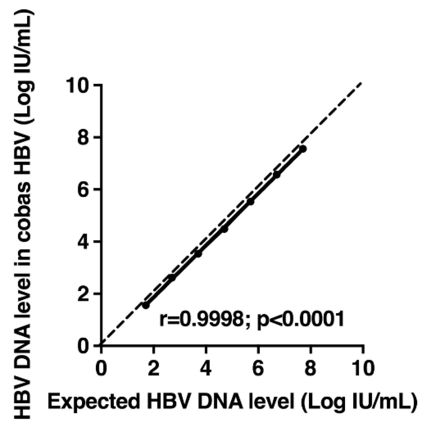 microorganisms-free-full-text-diagnosis-and-monitoring-of-hepatitis