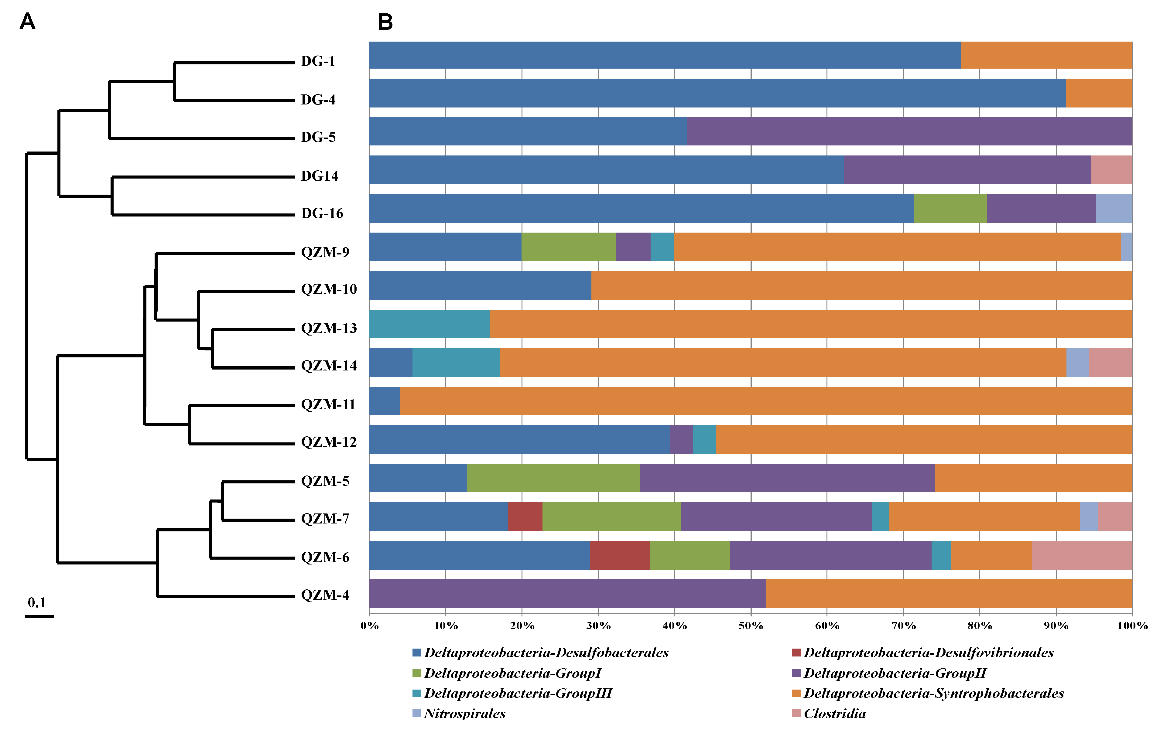 Microorganisms 09 00583 g002 Microorganisms 09 00583 g002