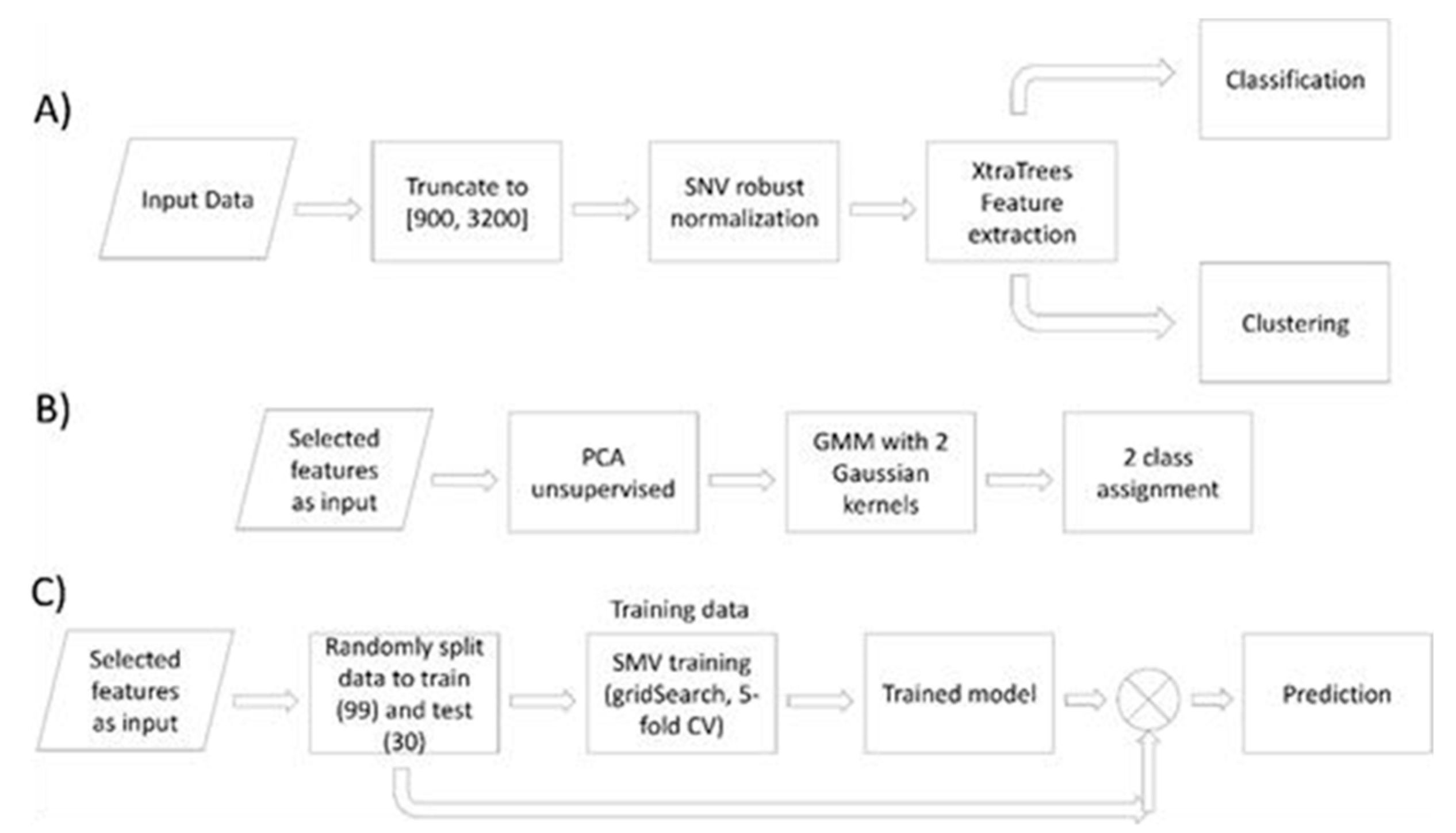 Microorganisms 09 00587 g002