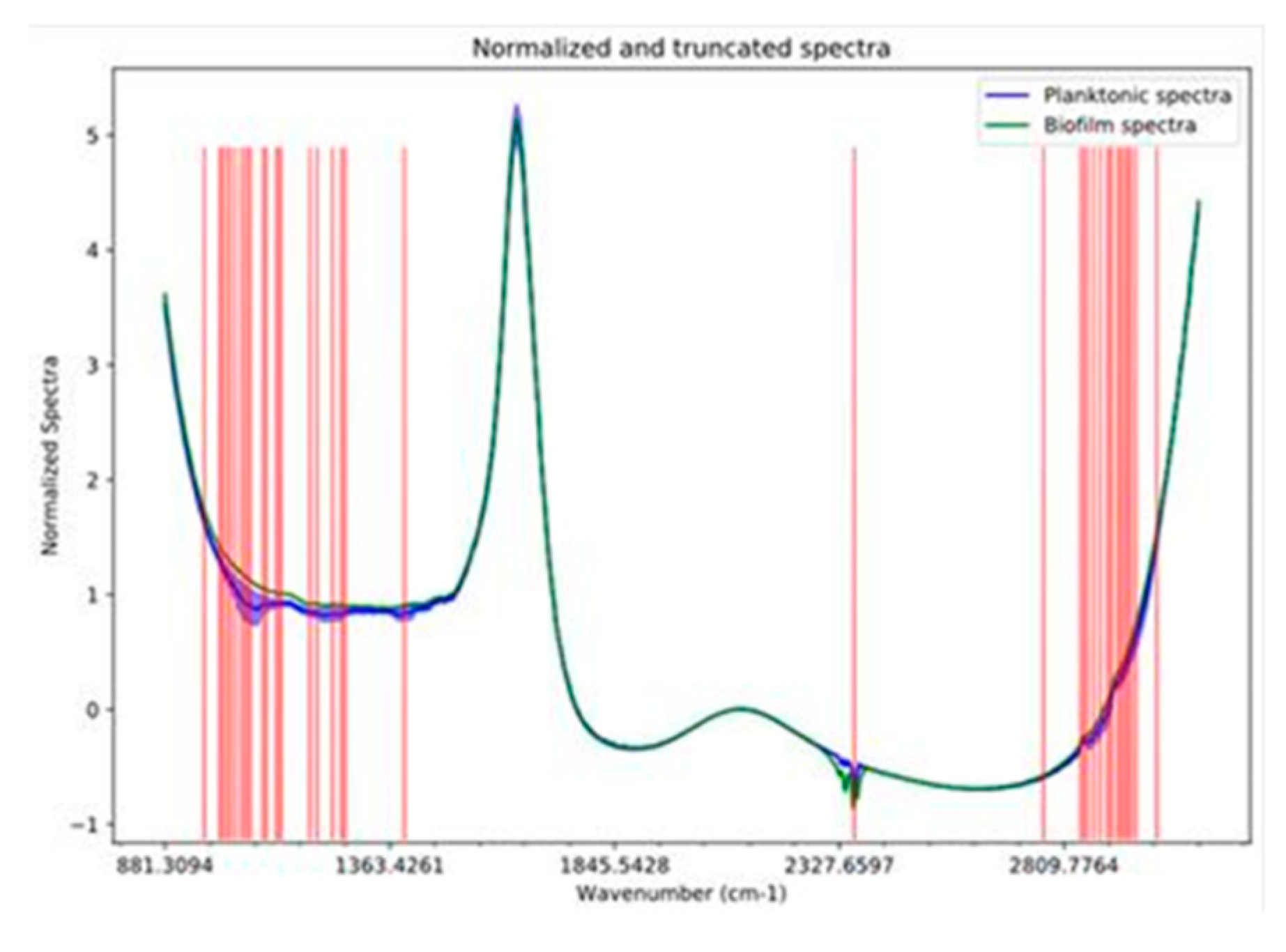 Microorganisms 09 00587 g005