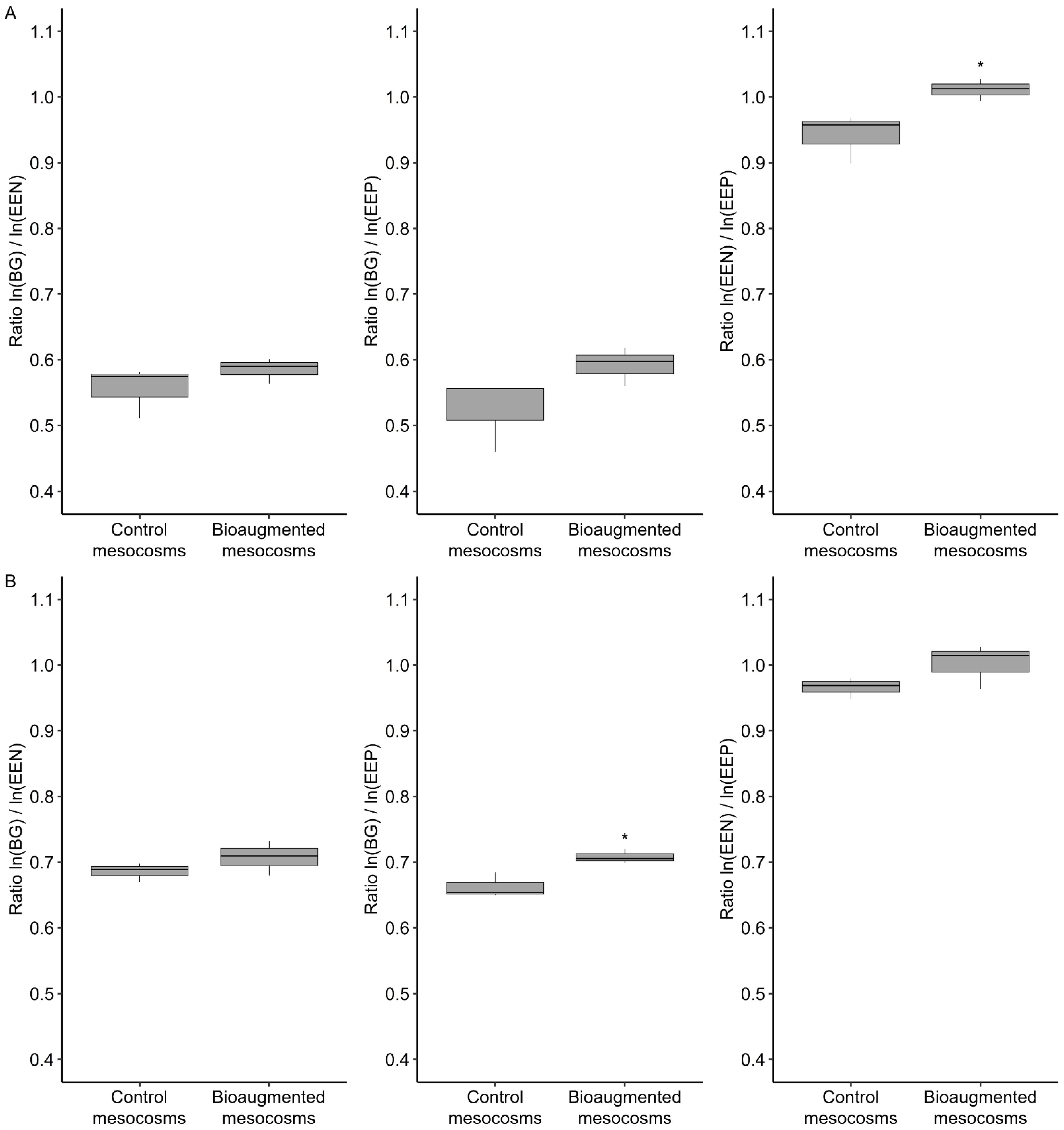 Microorganisms 09 00612 g004 Microorganisms 09 00612 g004
