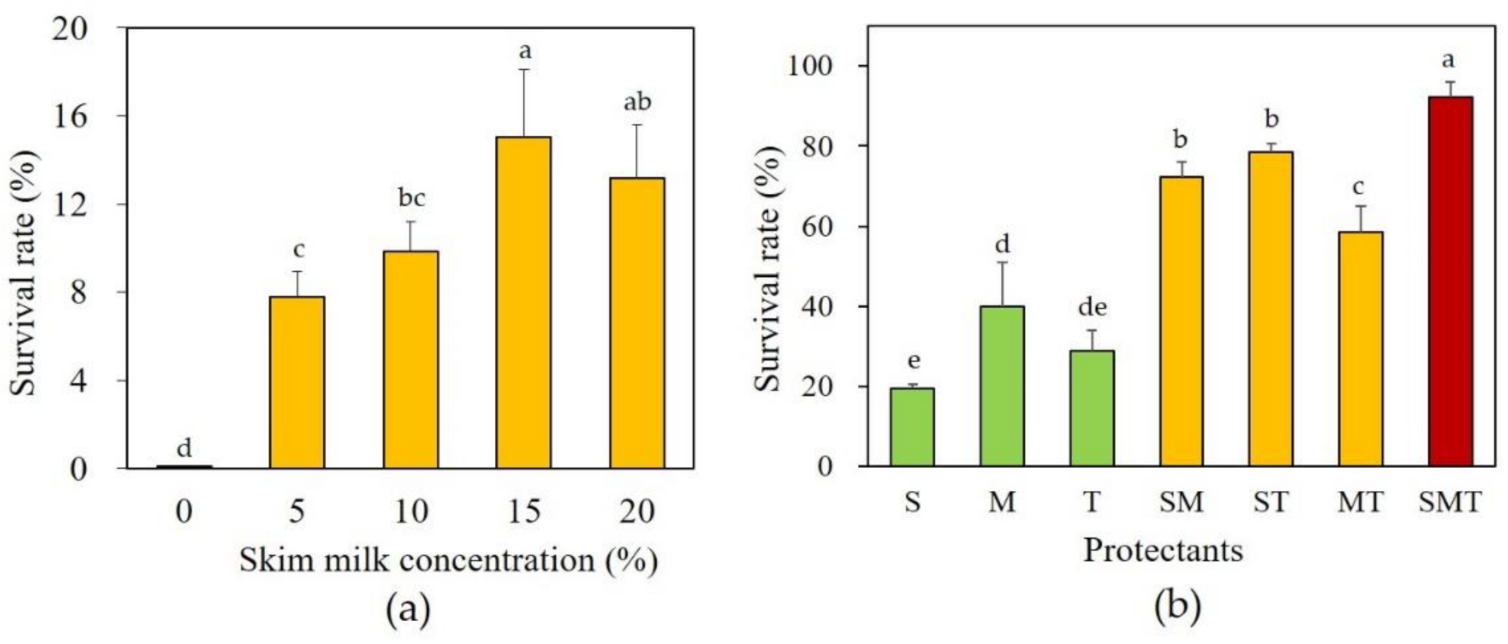 Microorganisms 09 00613 g002 Microorganisms 09 00613 g002