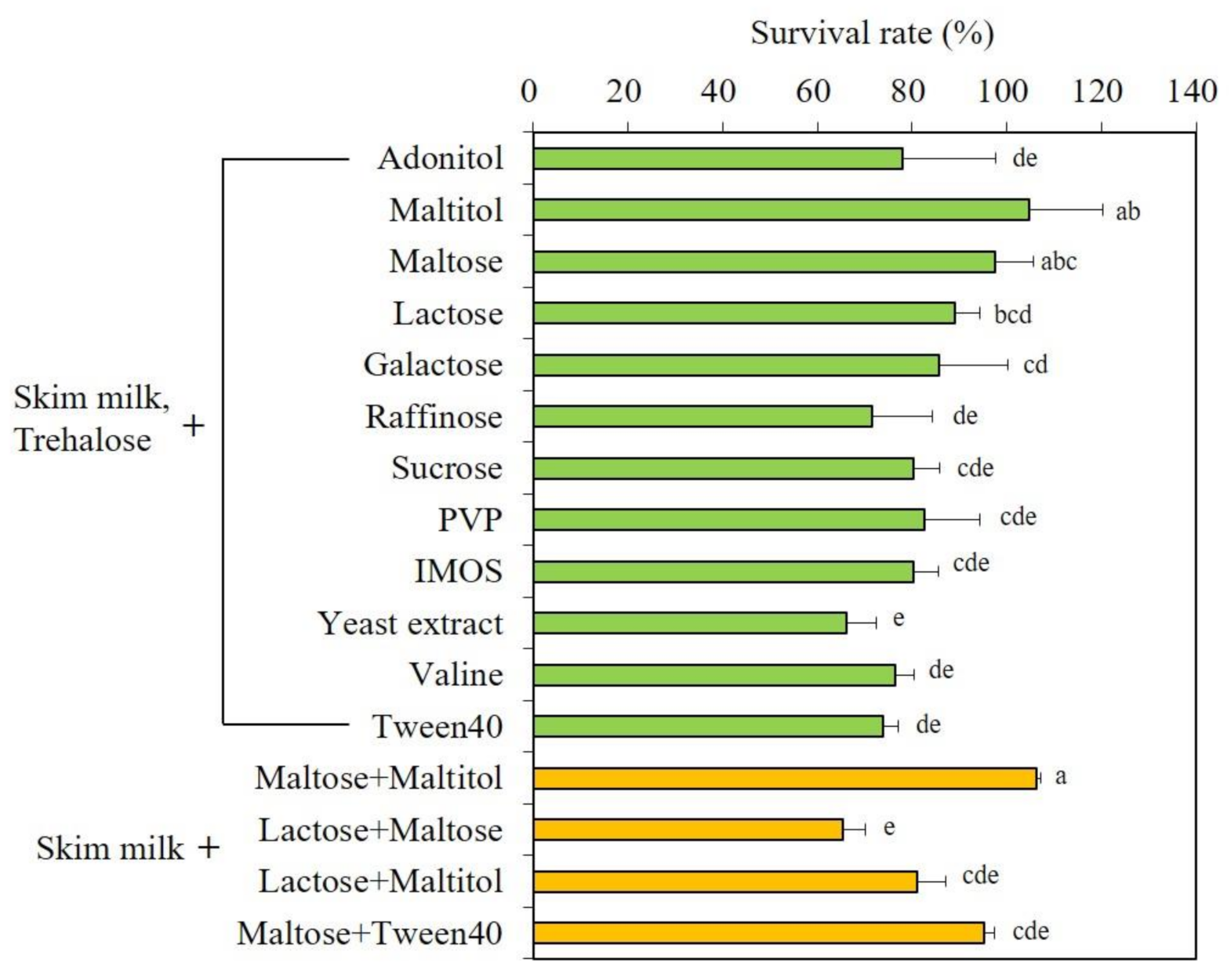 Microorganisms 09 00613 g003 Microorganisms 09 00613 g003