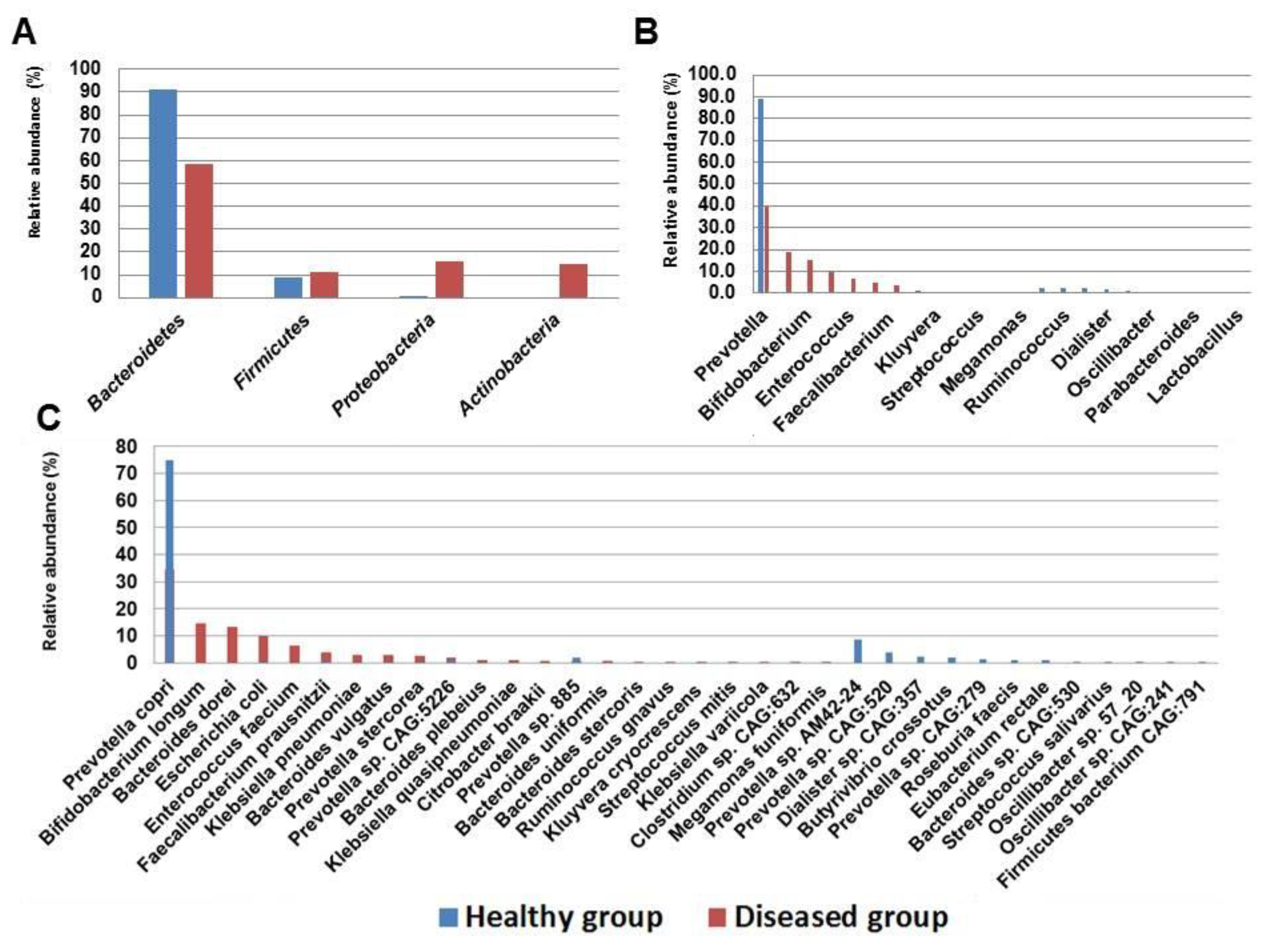Microorganisms 09 00616 g001