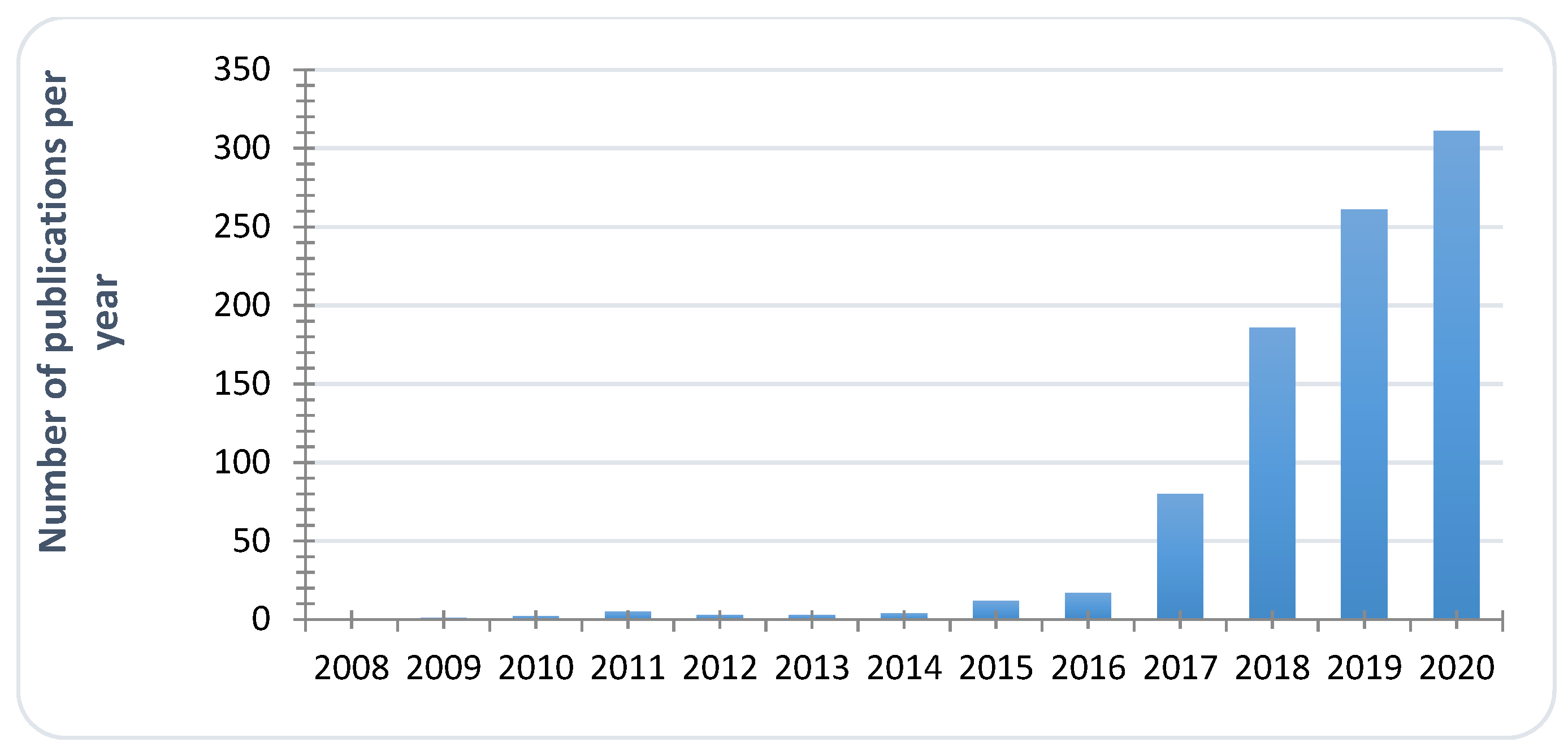 Microorganisms 09 00634 g001 Microorganisms 09 00634 g001