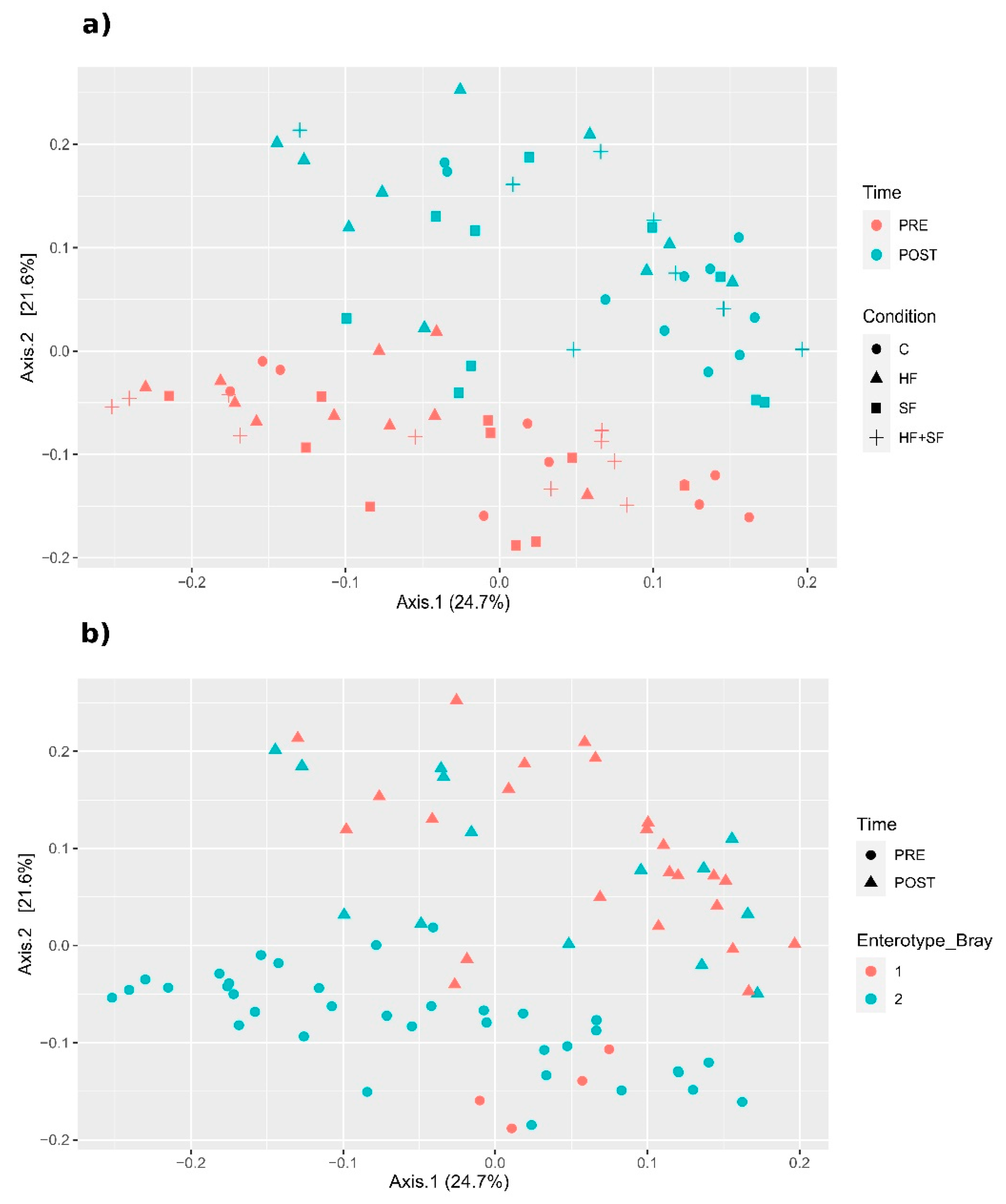 Microorganisms 09 00641 g002